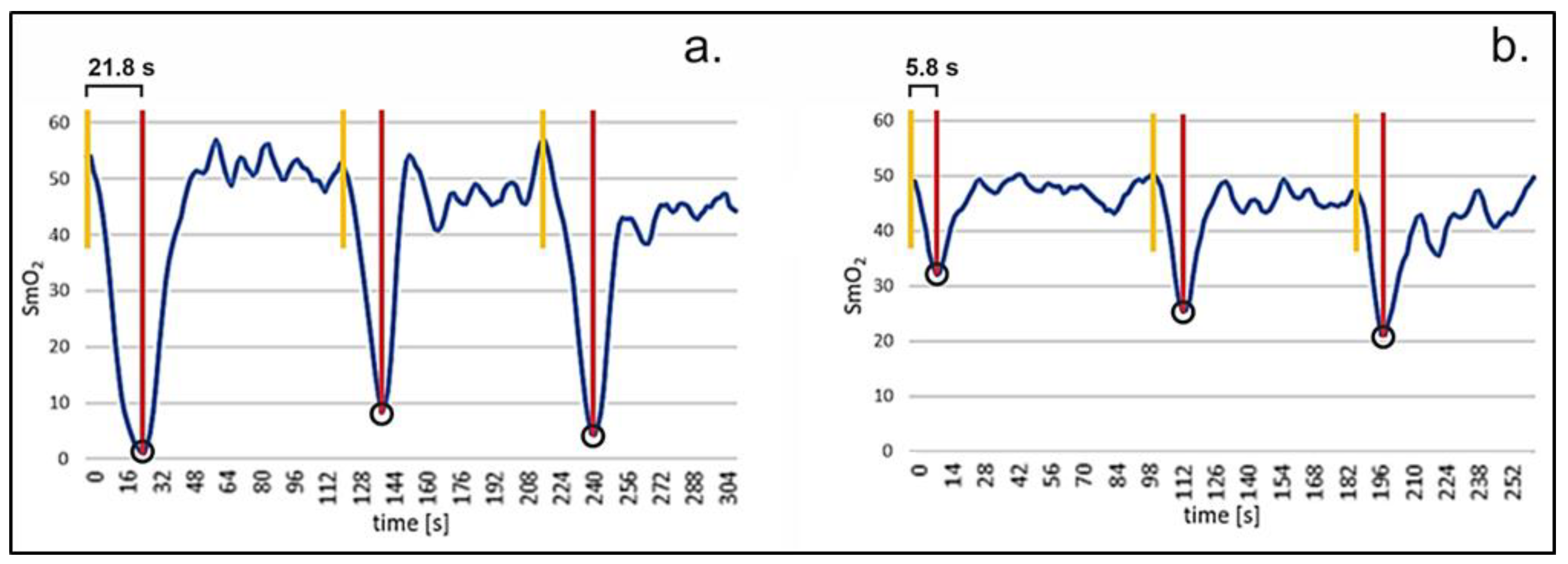 Sports 11 00037 g006