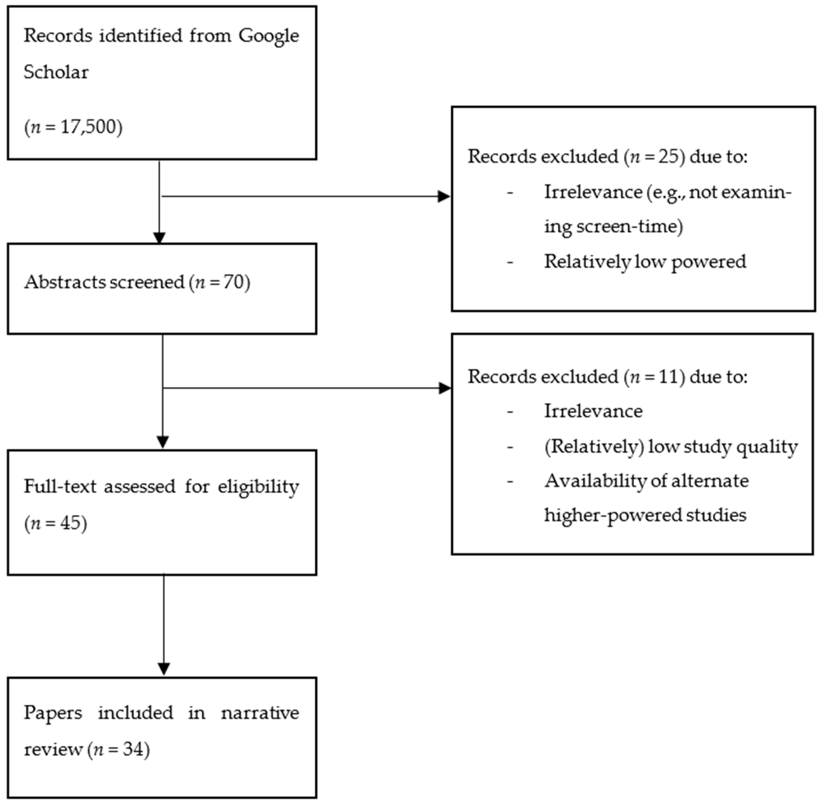 Sports 11 00038 g001