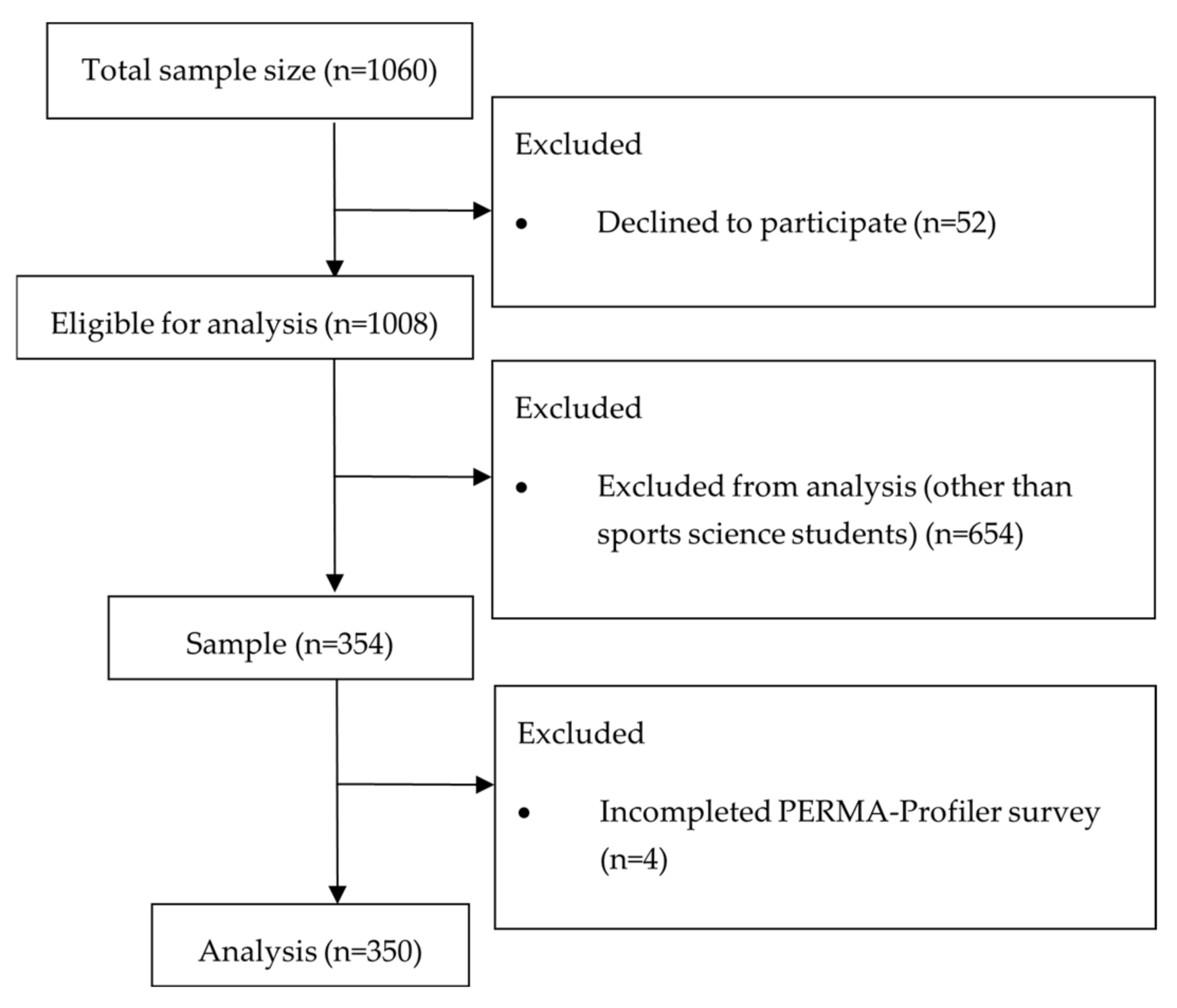 Sports 11 00040 g001