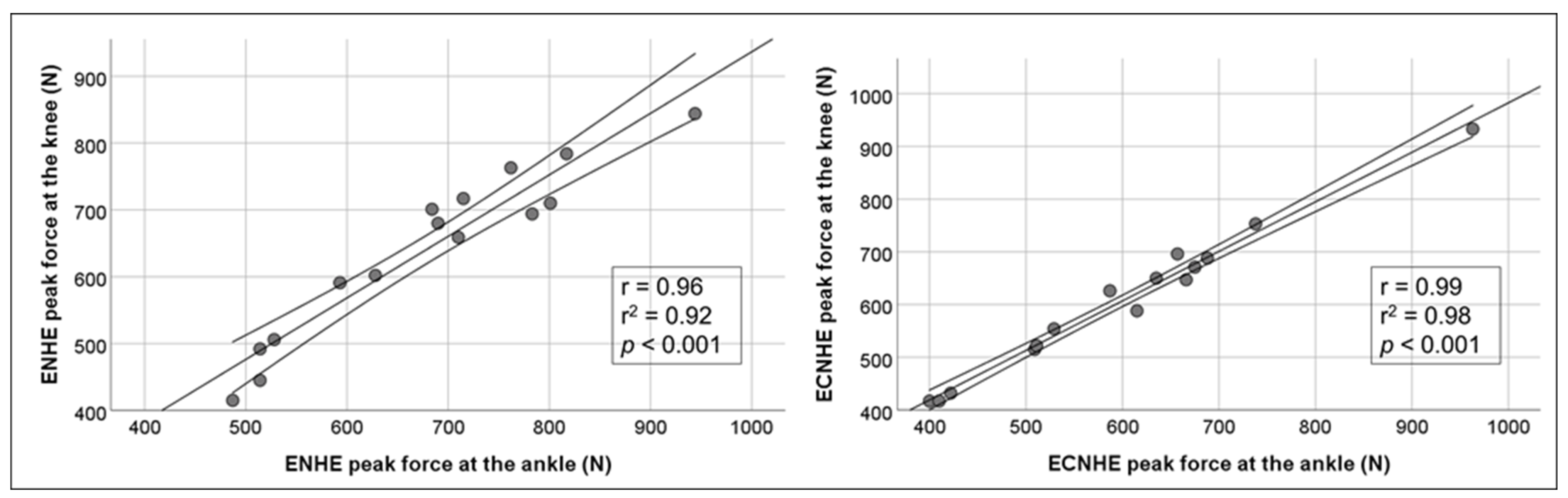 Sports 11 00041 g003