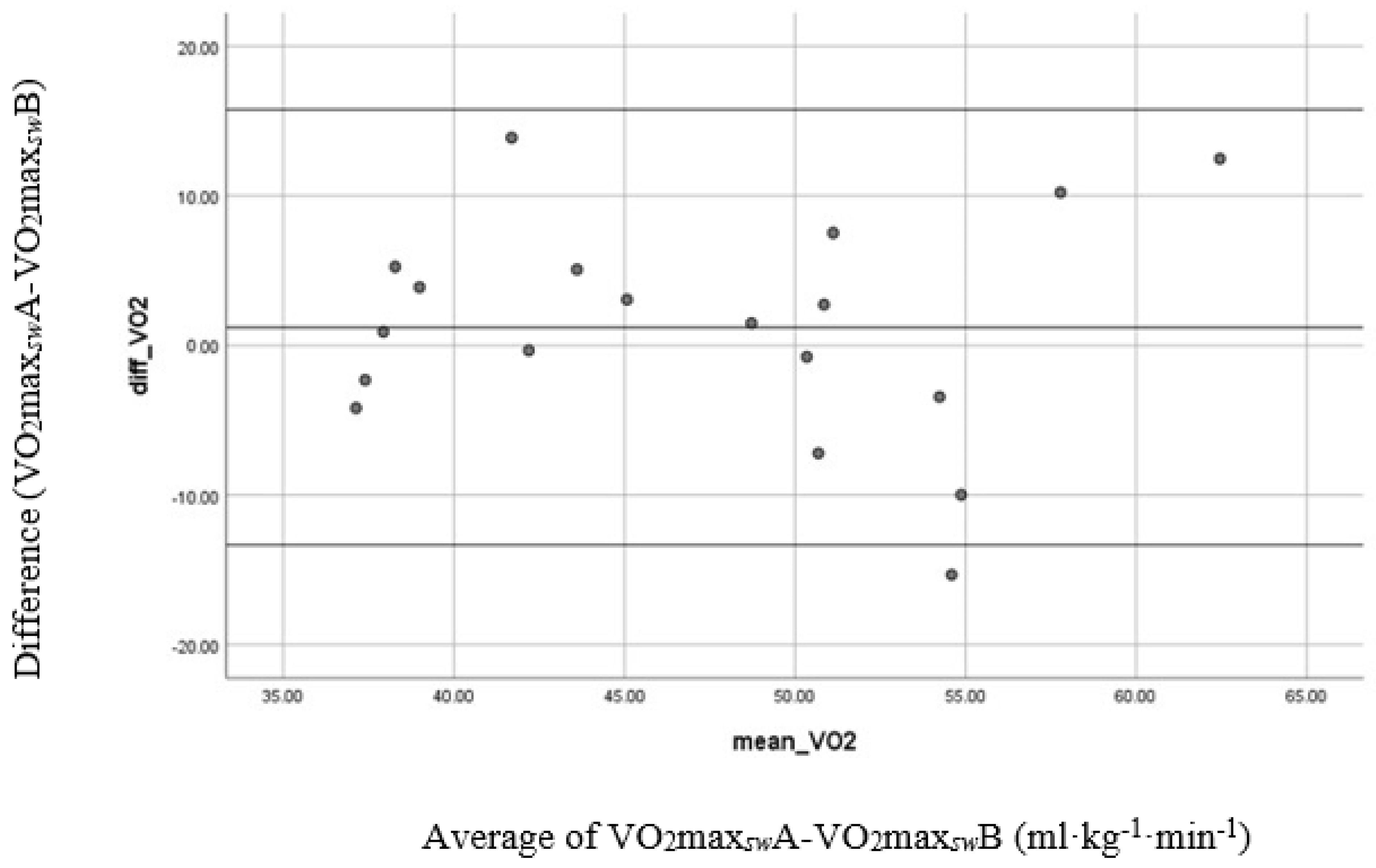 Sports 11 00042 g001