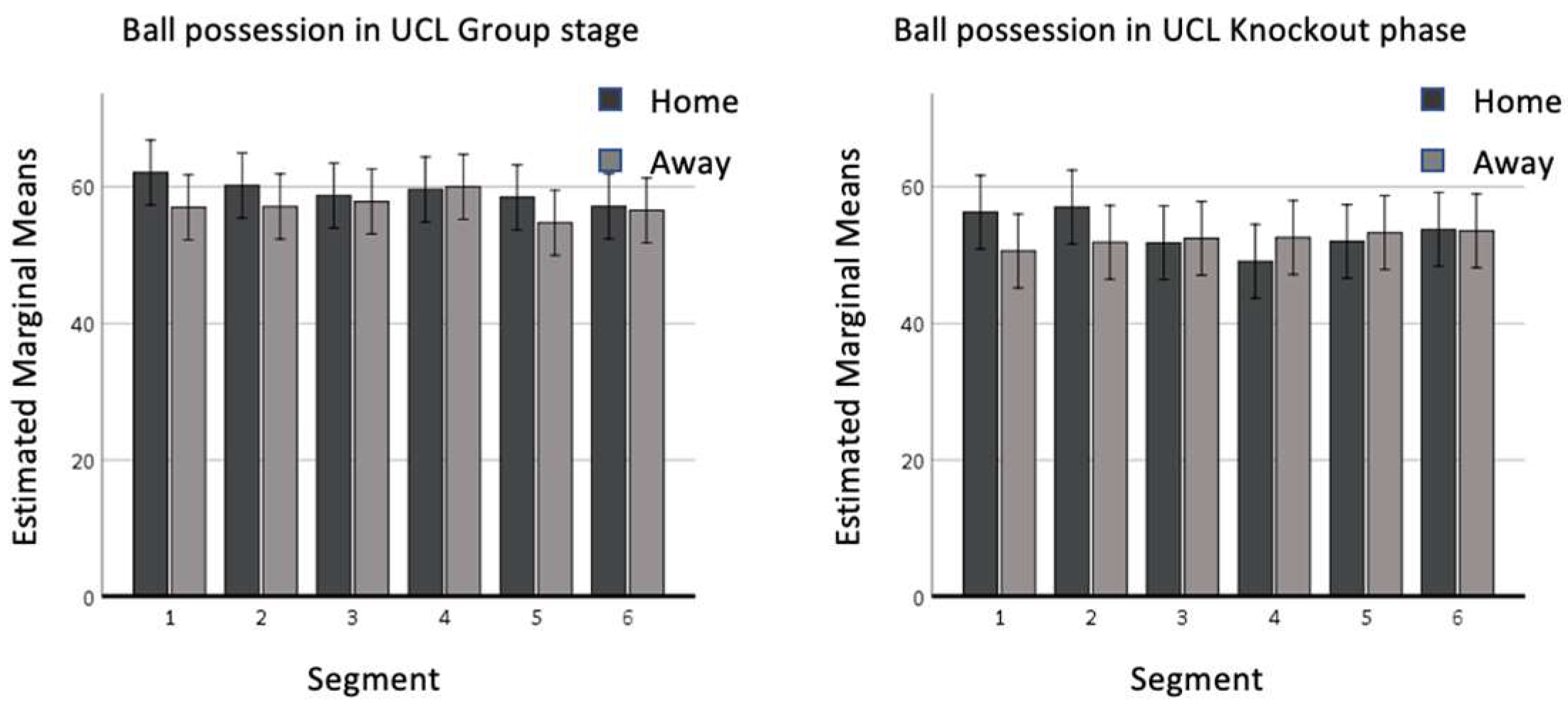 Sports 11 00046 g002