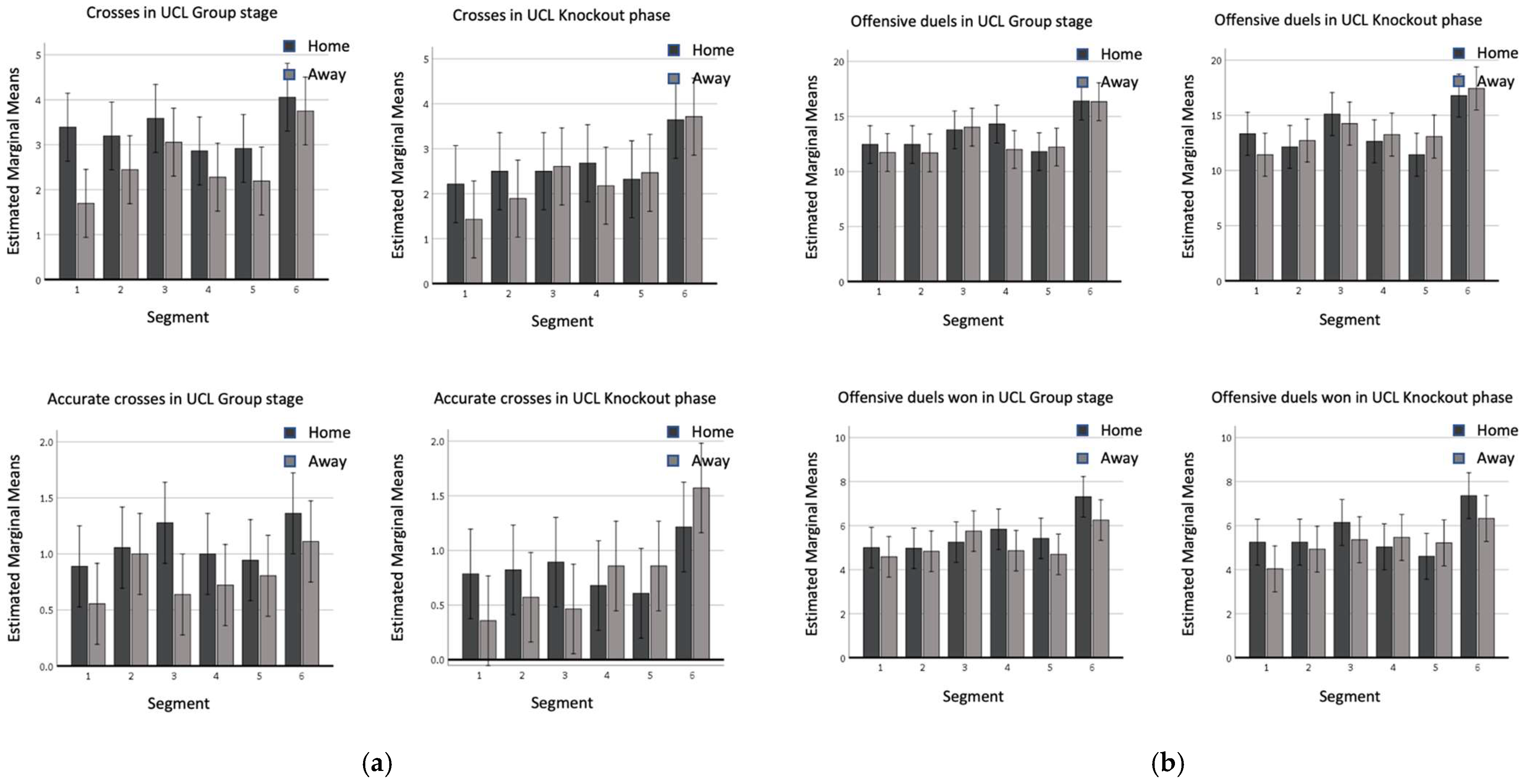 Sports 11 00046 g003