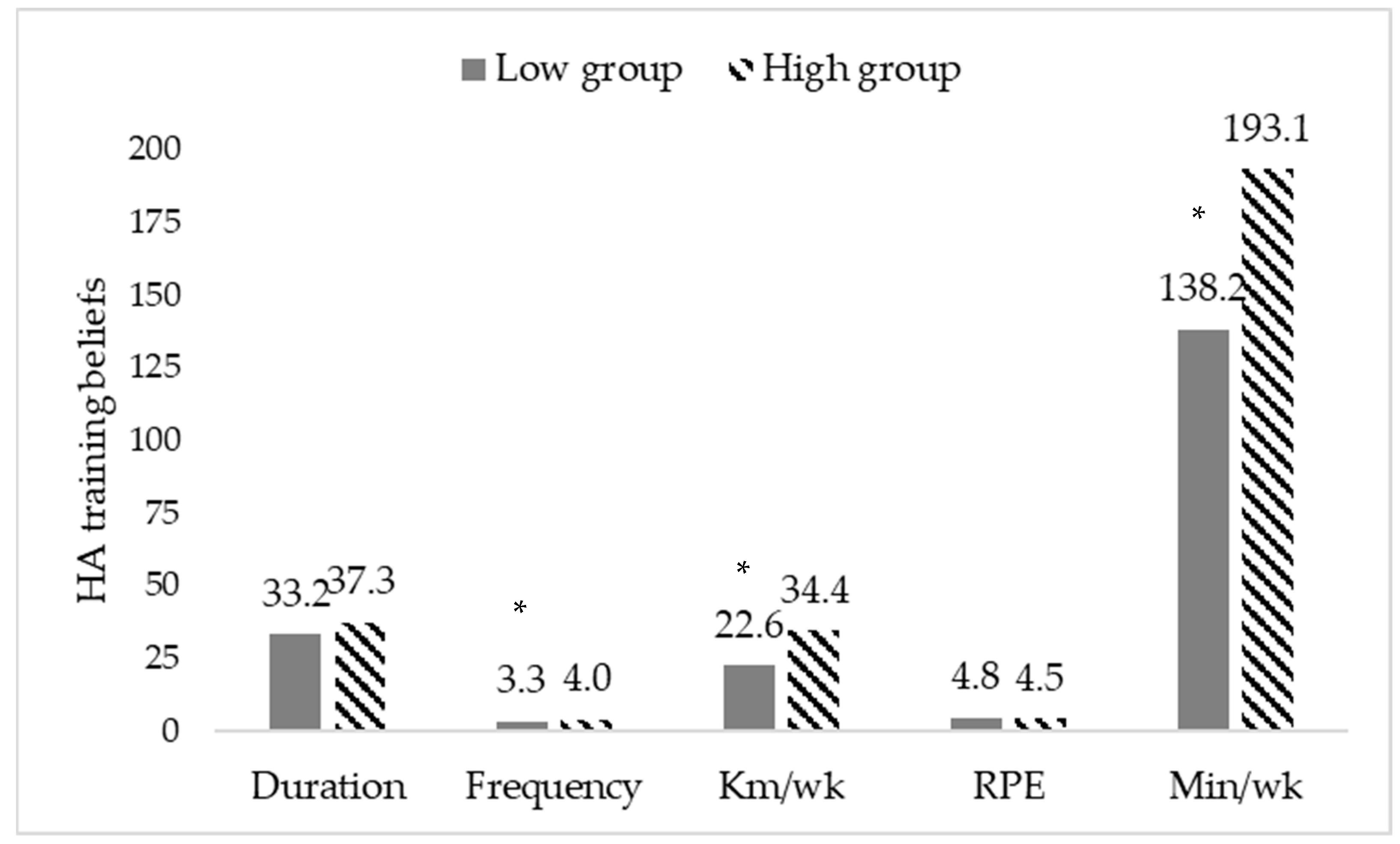 Sports 11 00049 g001