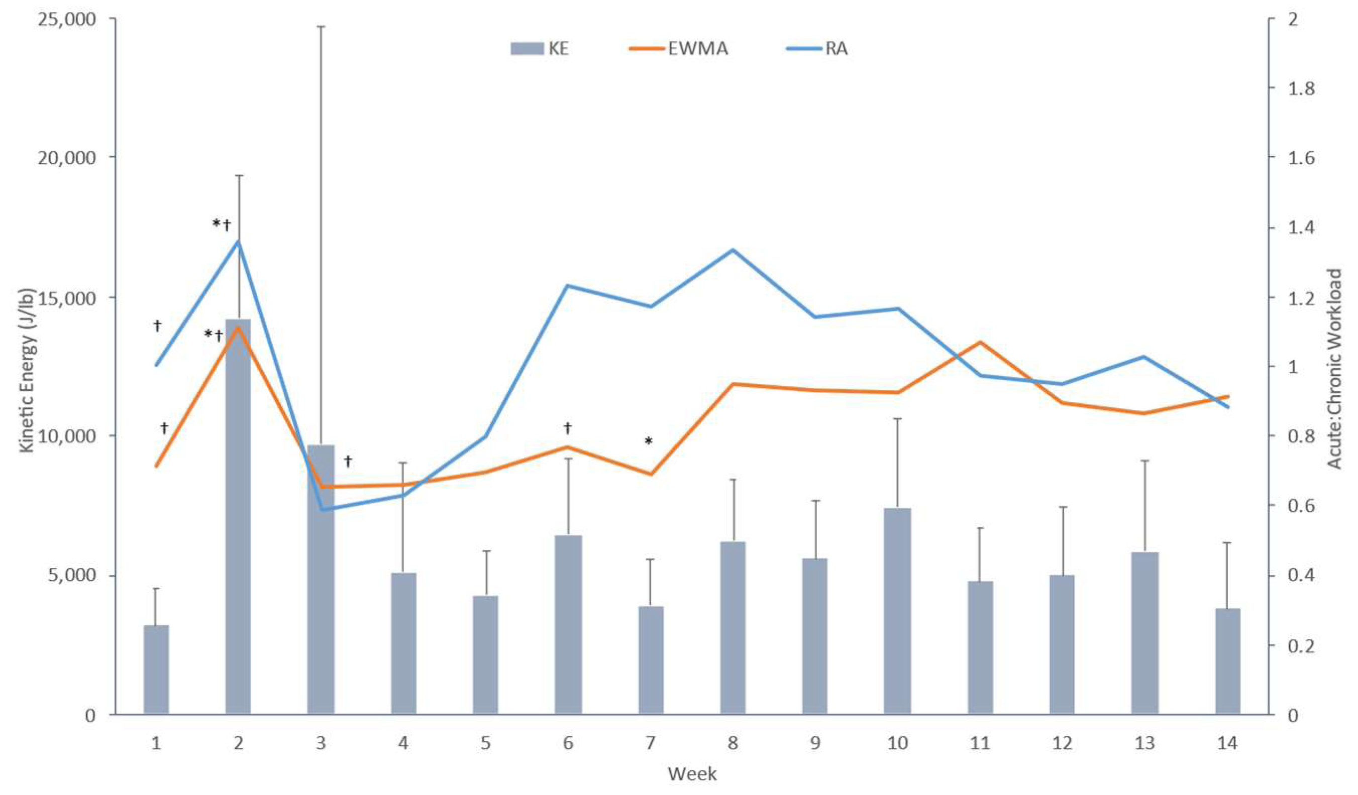 Sports 11 00051 g001