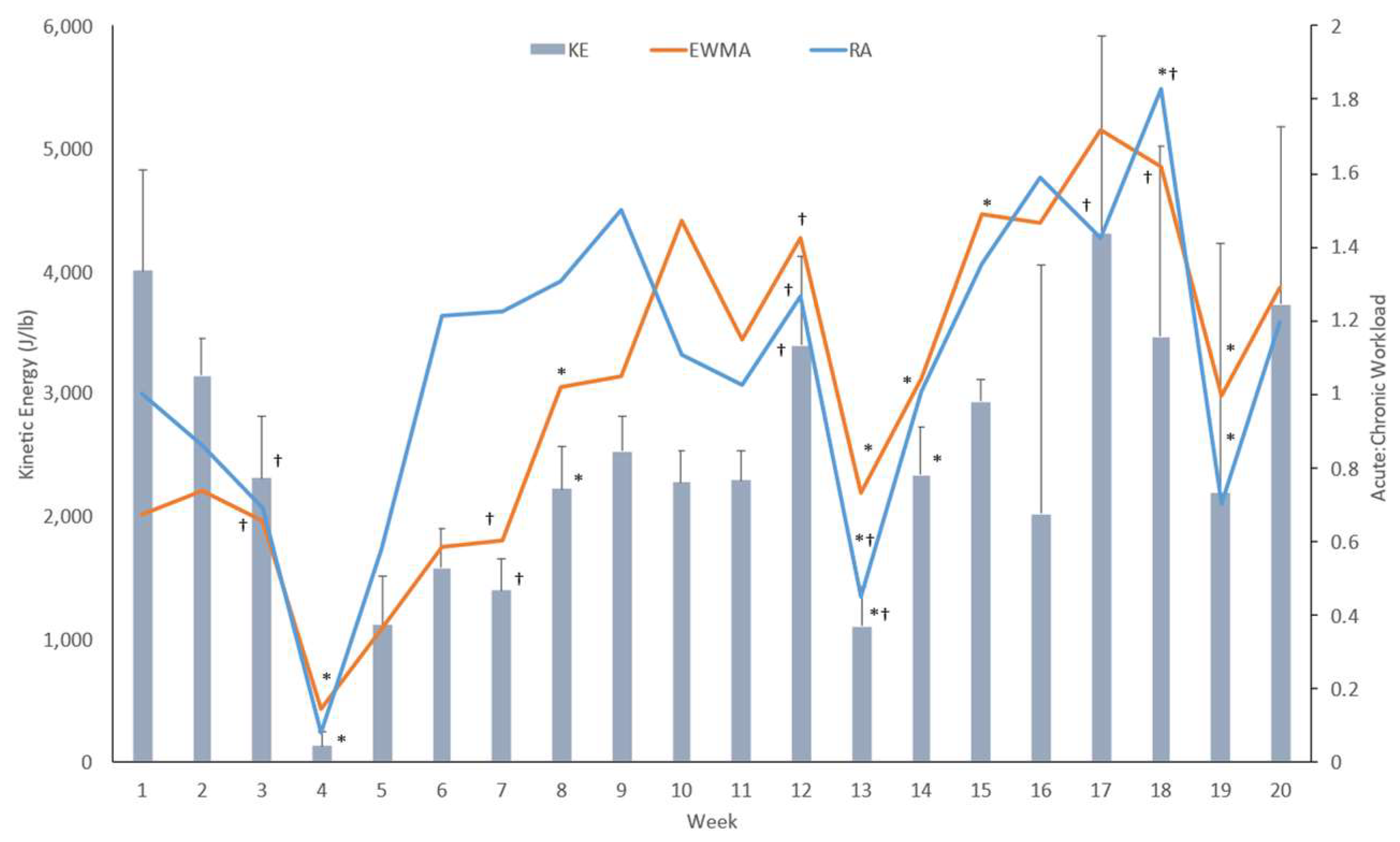 Sports 11 00051 g003