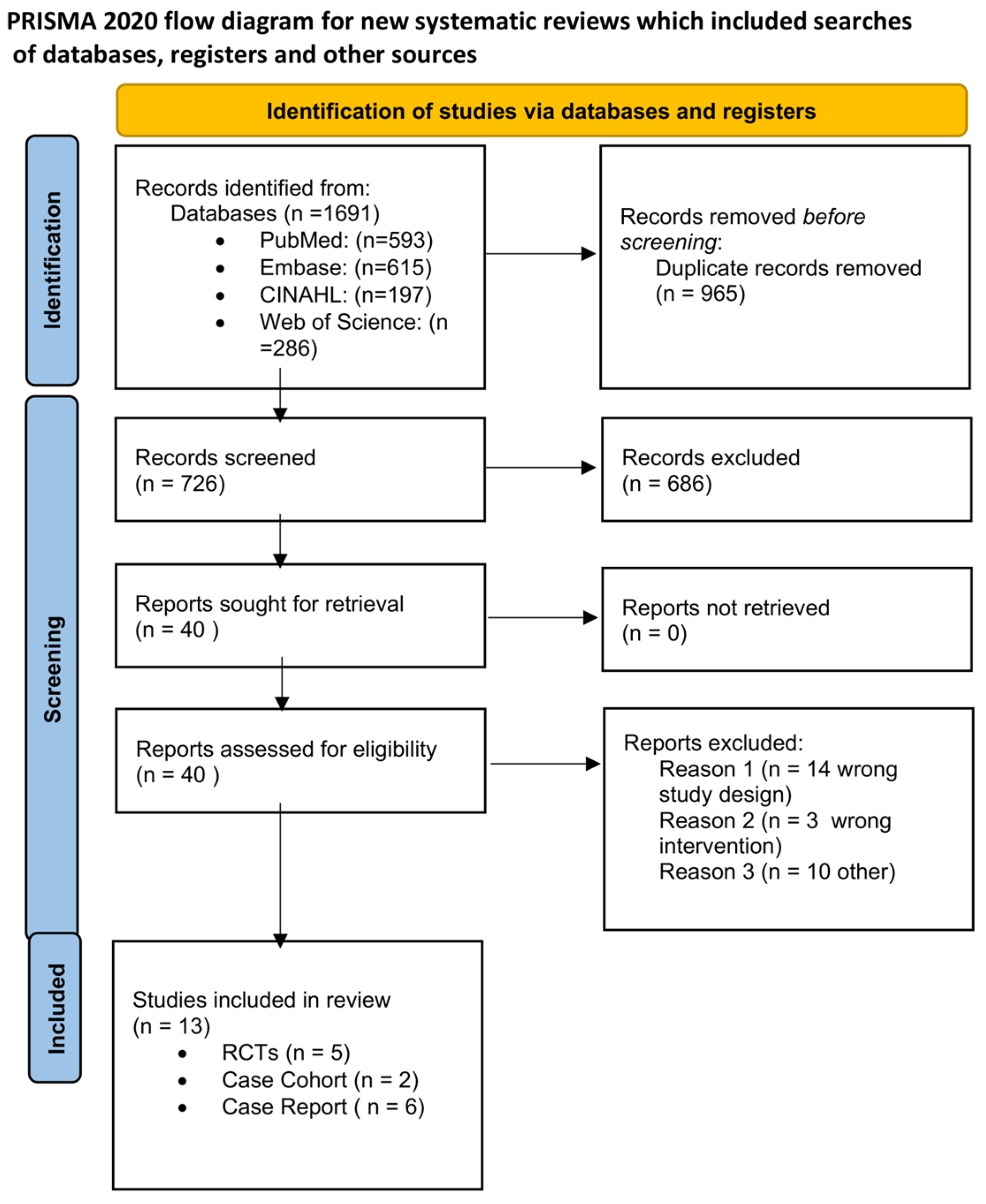 Sports 11 00053 g001 Sports 11 00053 g001