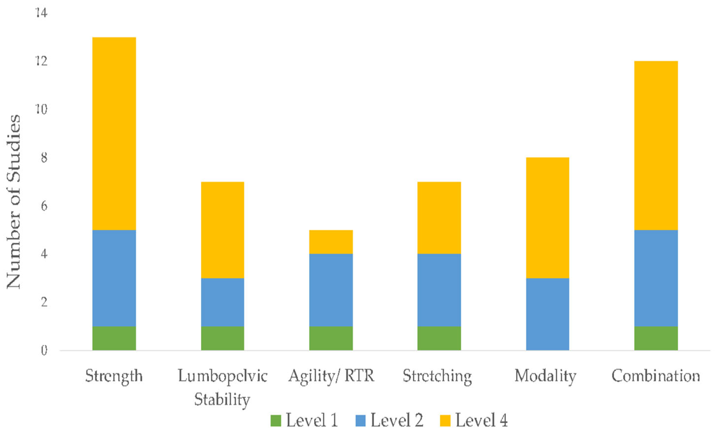 Sports 11 00053 g002 Sports 11 00053 g002