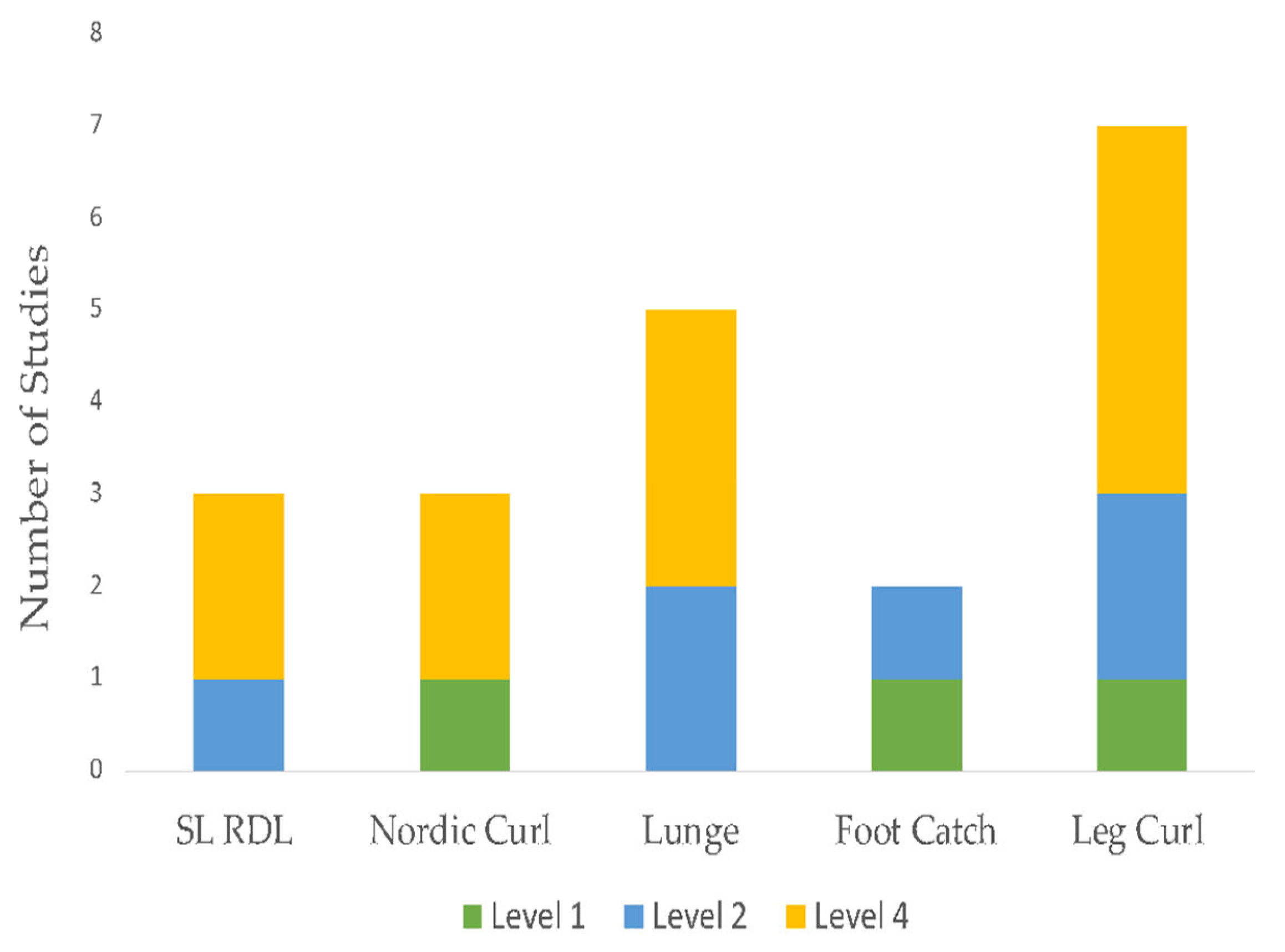 Sports 11 00053 g003 Sports 11 00053 g003