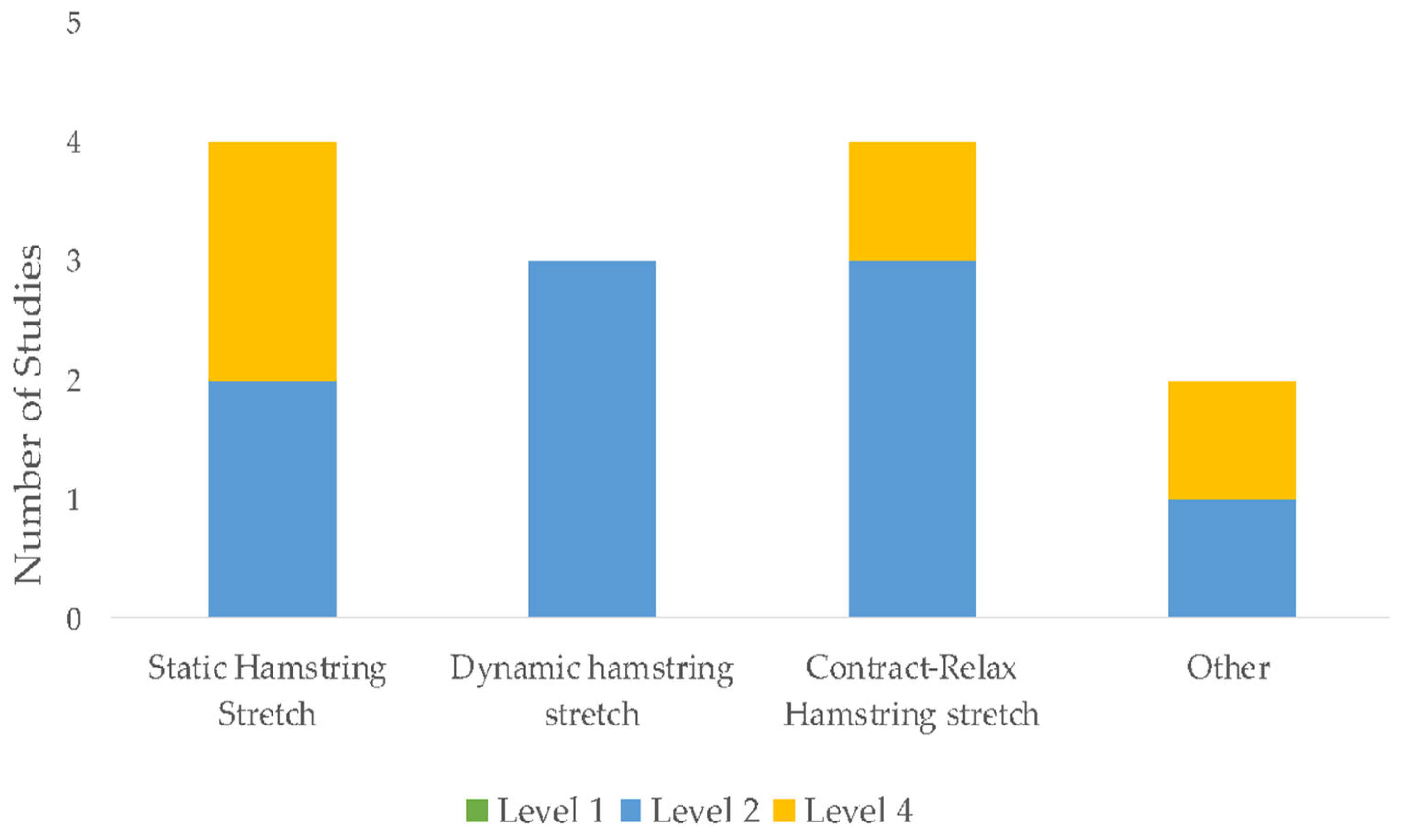 Sports 11 00053 g005 Sports 11 00053 g005