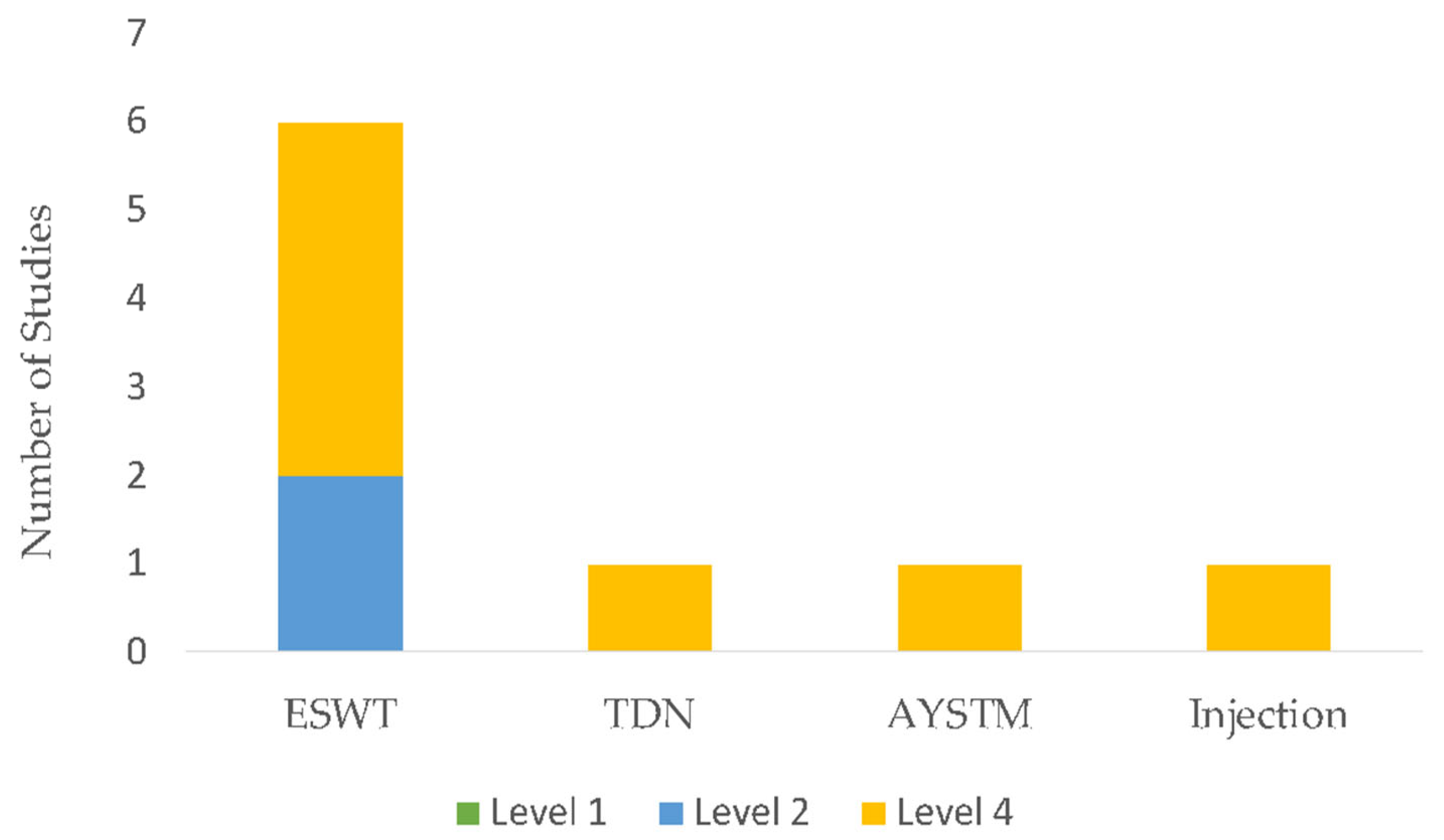 Sports 11 00053 g006 Sports 11 00053 g006