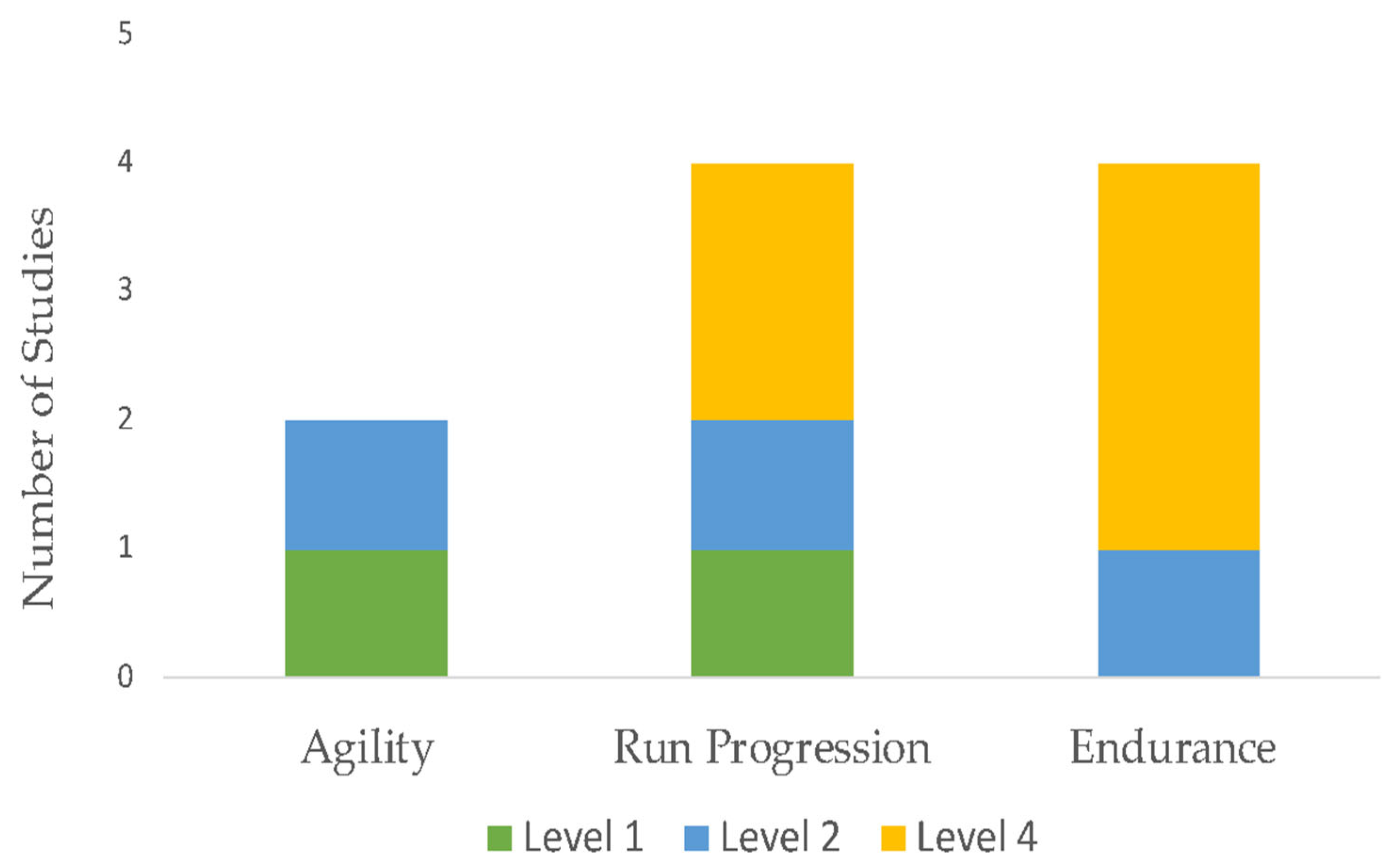 Sports 11 00053 g007 Sports 11 00053 g007