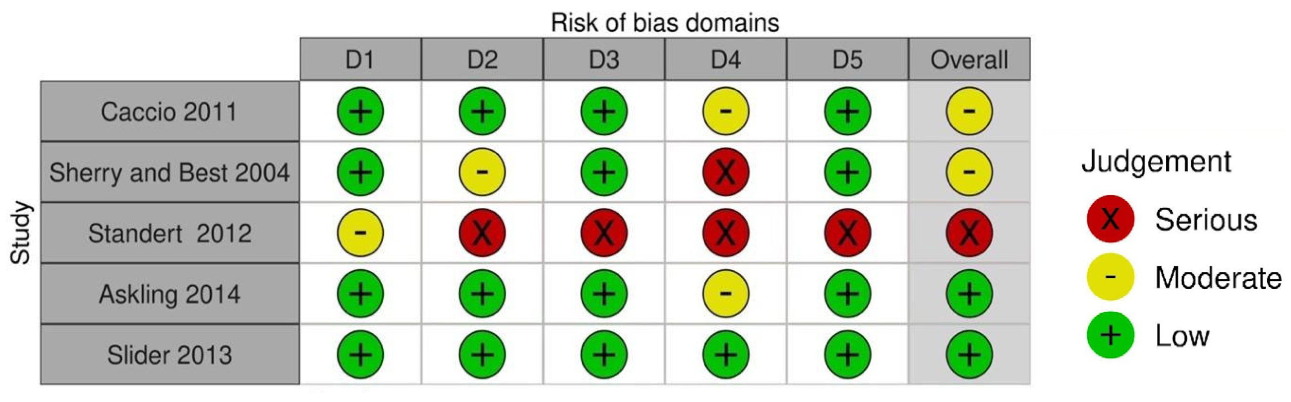 Sports 11 00053 g008 Sports 11 00053 g008