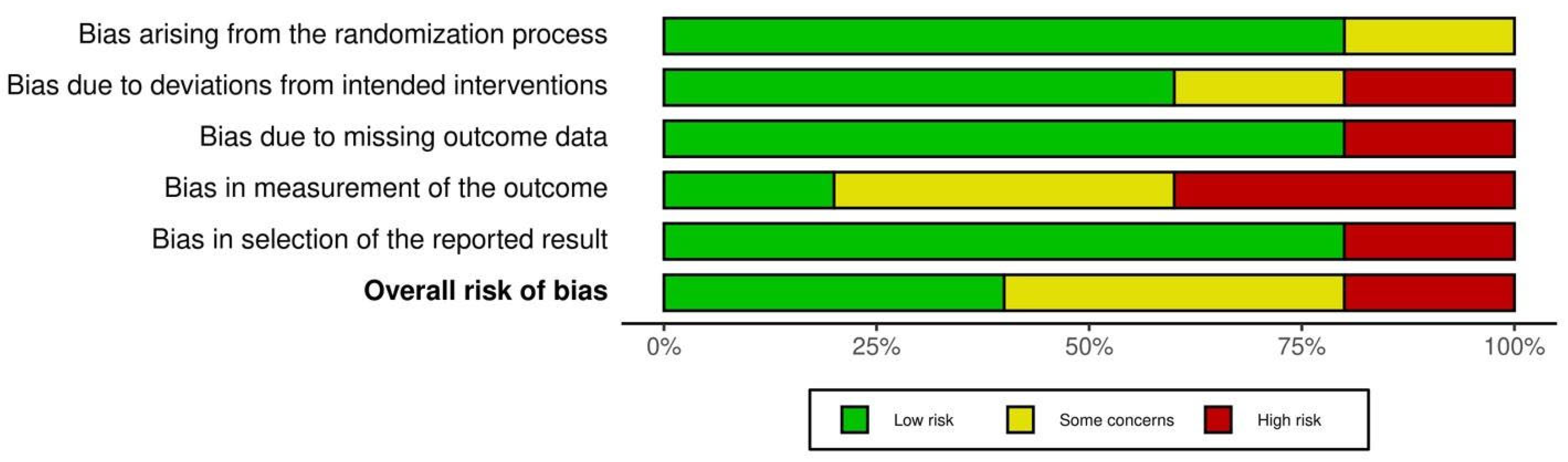 Sports 11 00053 g009 Sports 11 00053 g009