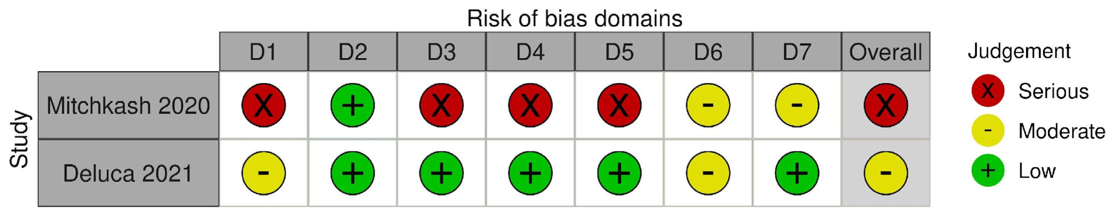 Sports 11 00053 g010 Sports 11 00053 g010