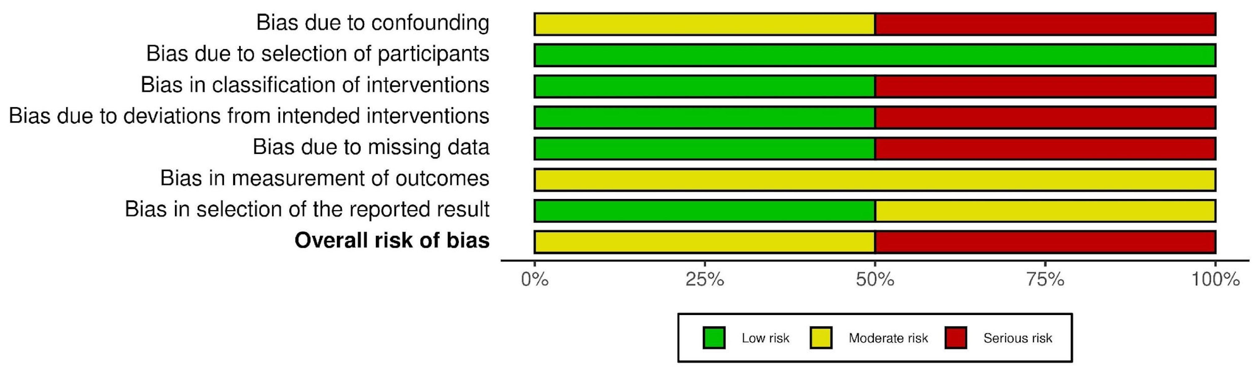 Sports 11 00053 g011 Sports 11 00053 g011