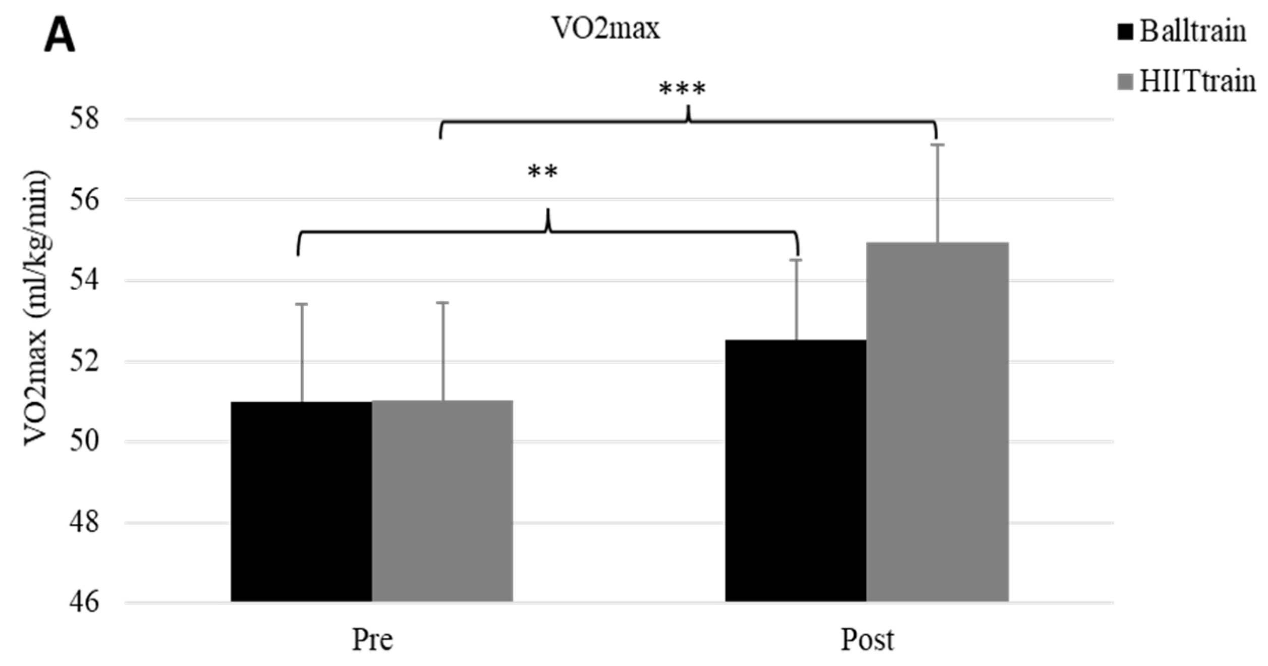 Sports 11 00059 g002a