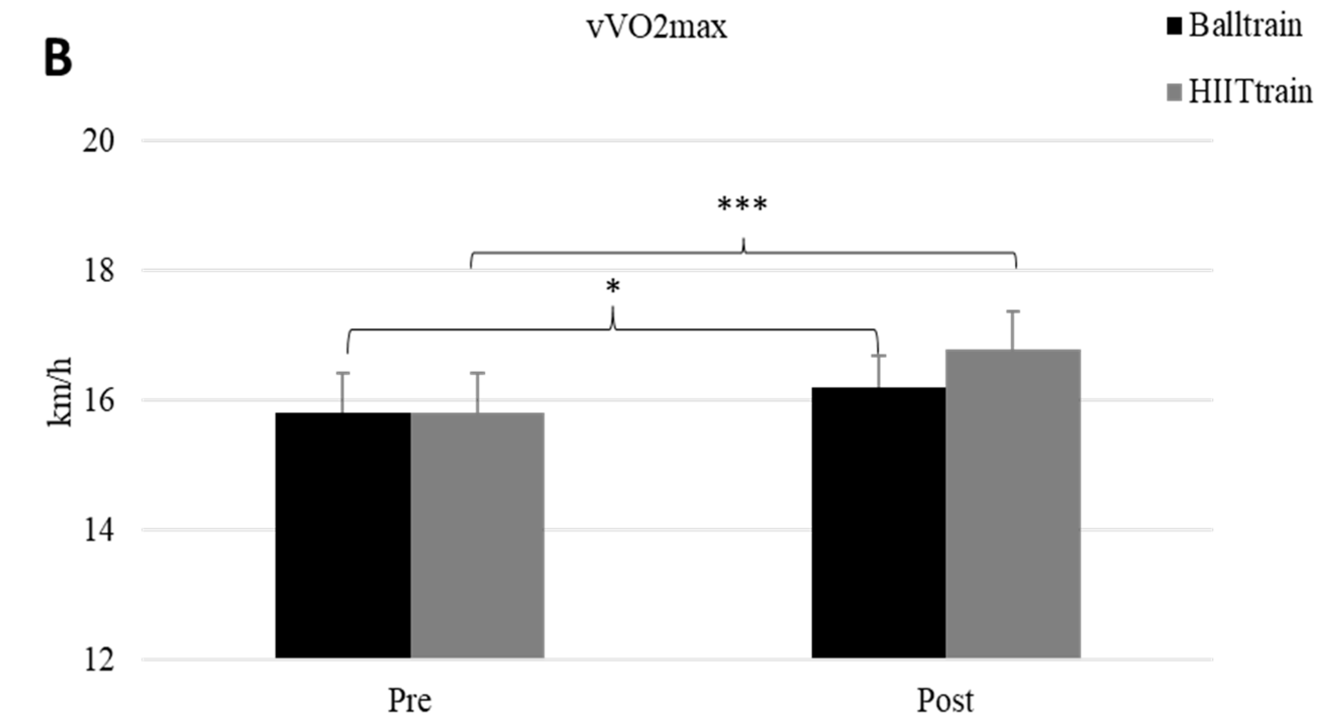 Sports 11 00059 g002b