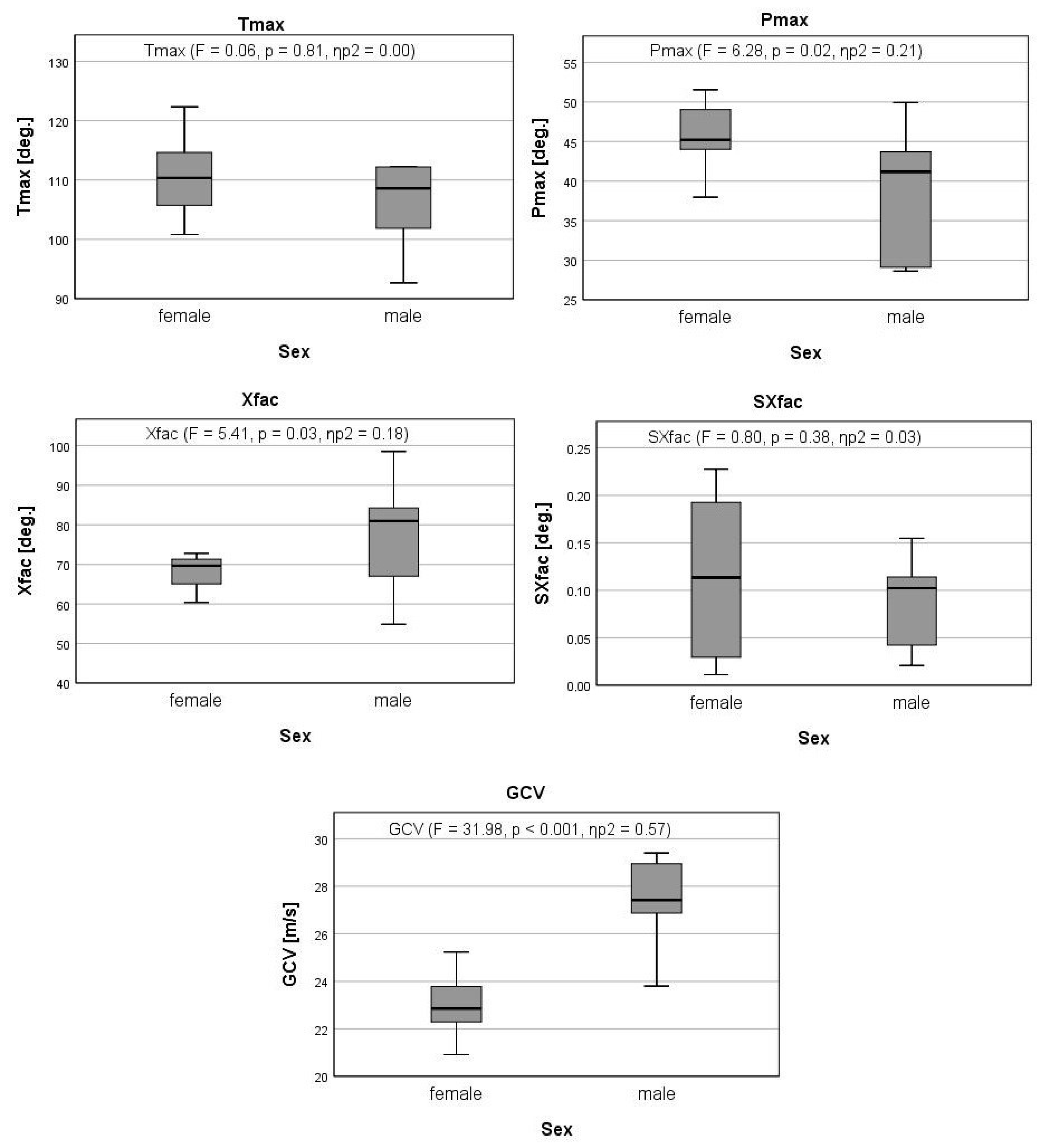 Sports 11 00060 g002 Sports 11 00060 g002