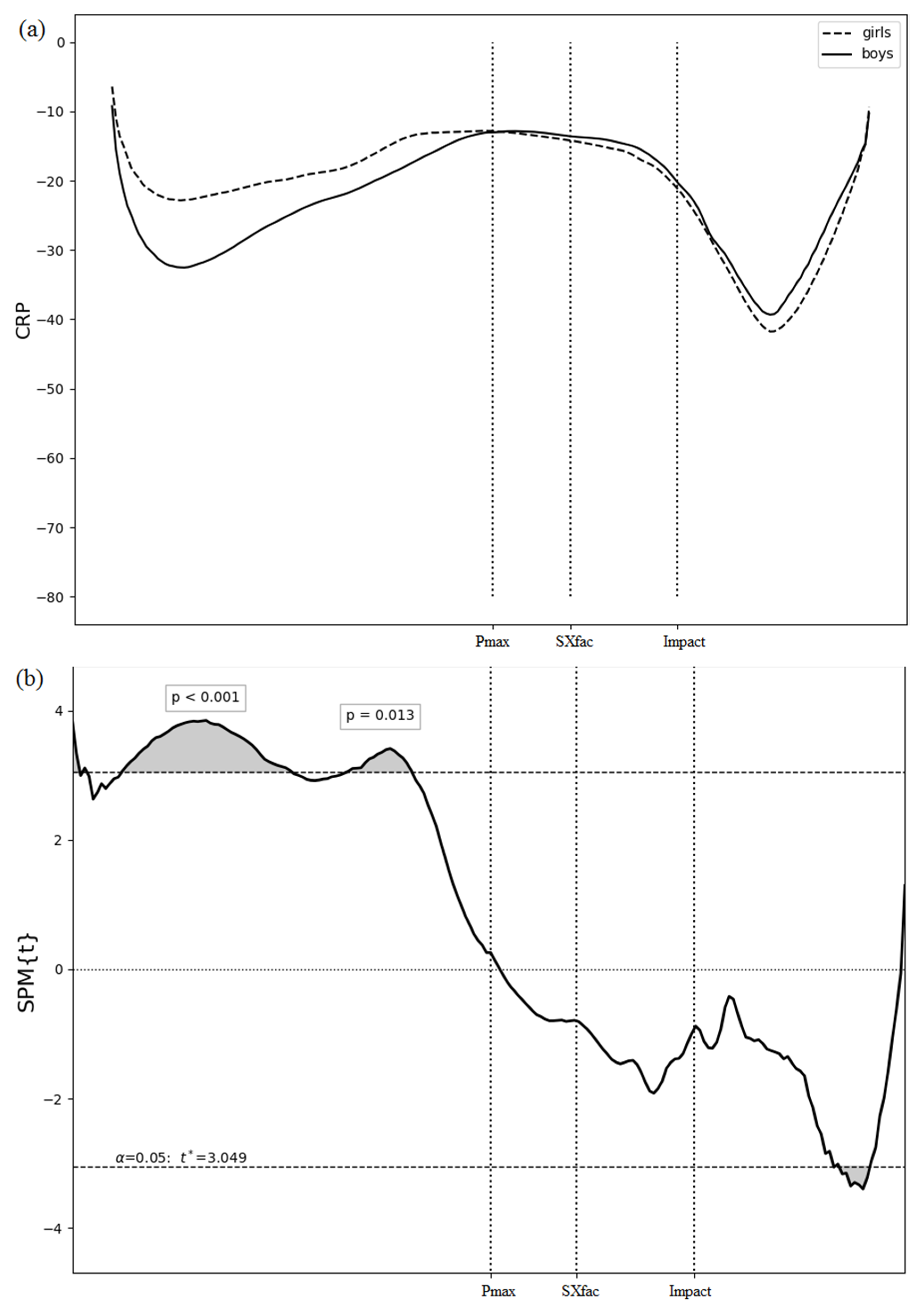 Sports 11 00060 g003 Sports 11 00060 g003
