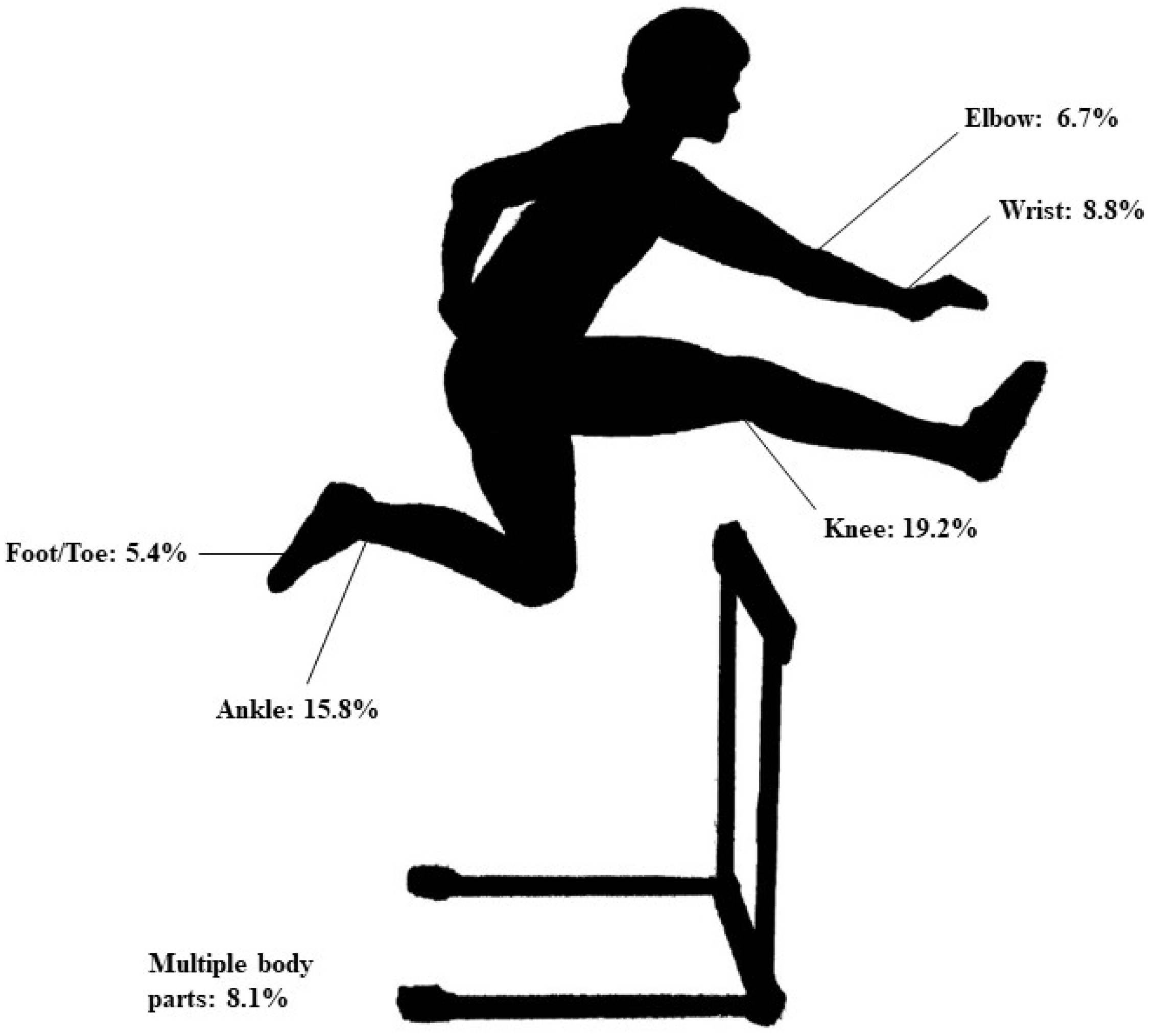 Sports 11 00065 g002