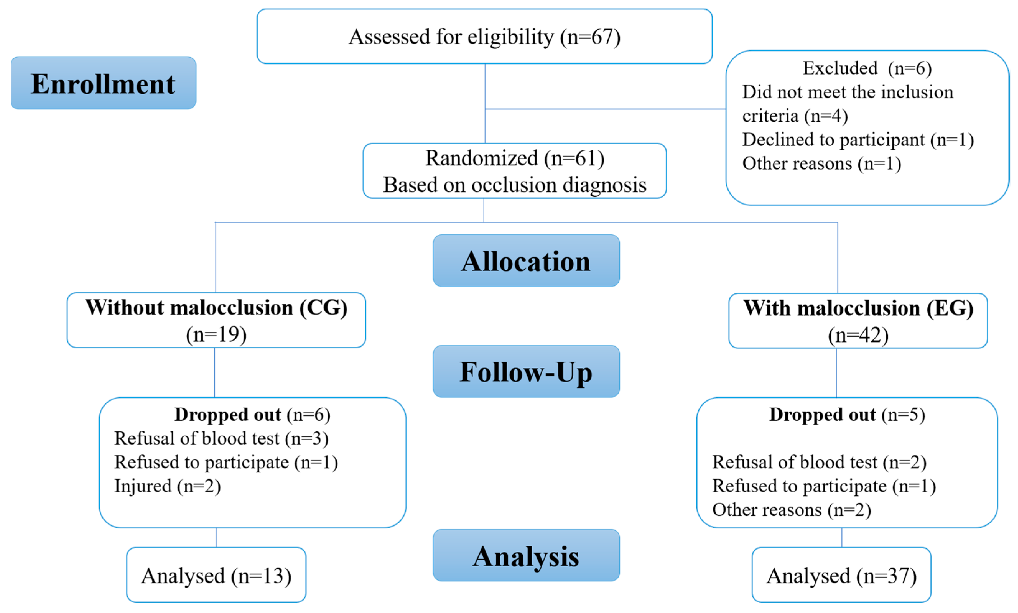 Sports 11 00071 g001