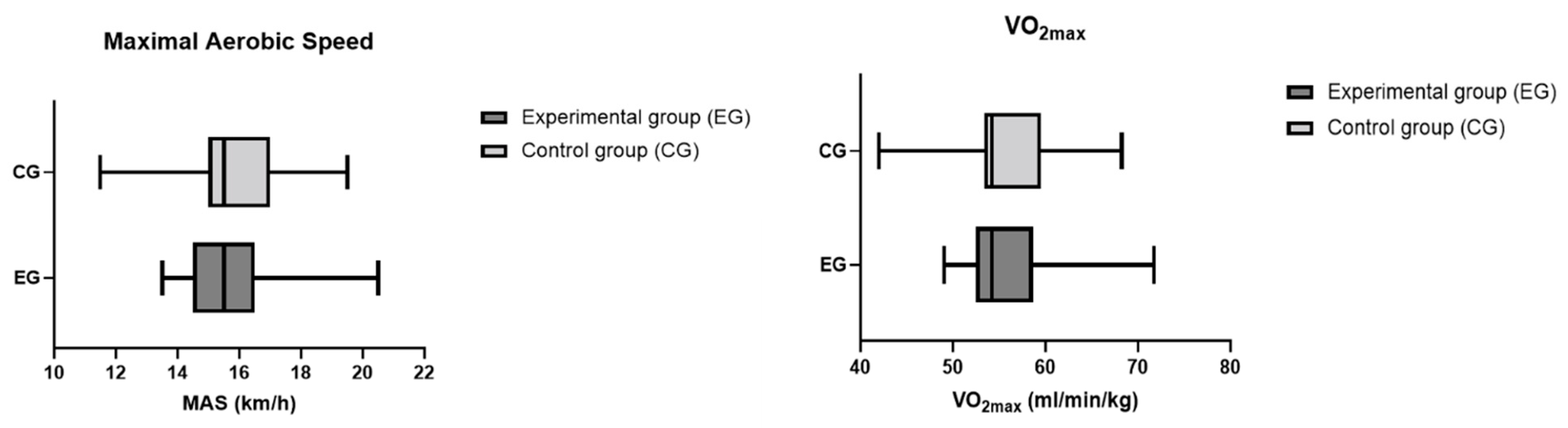 Sports 11 00071 g002