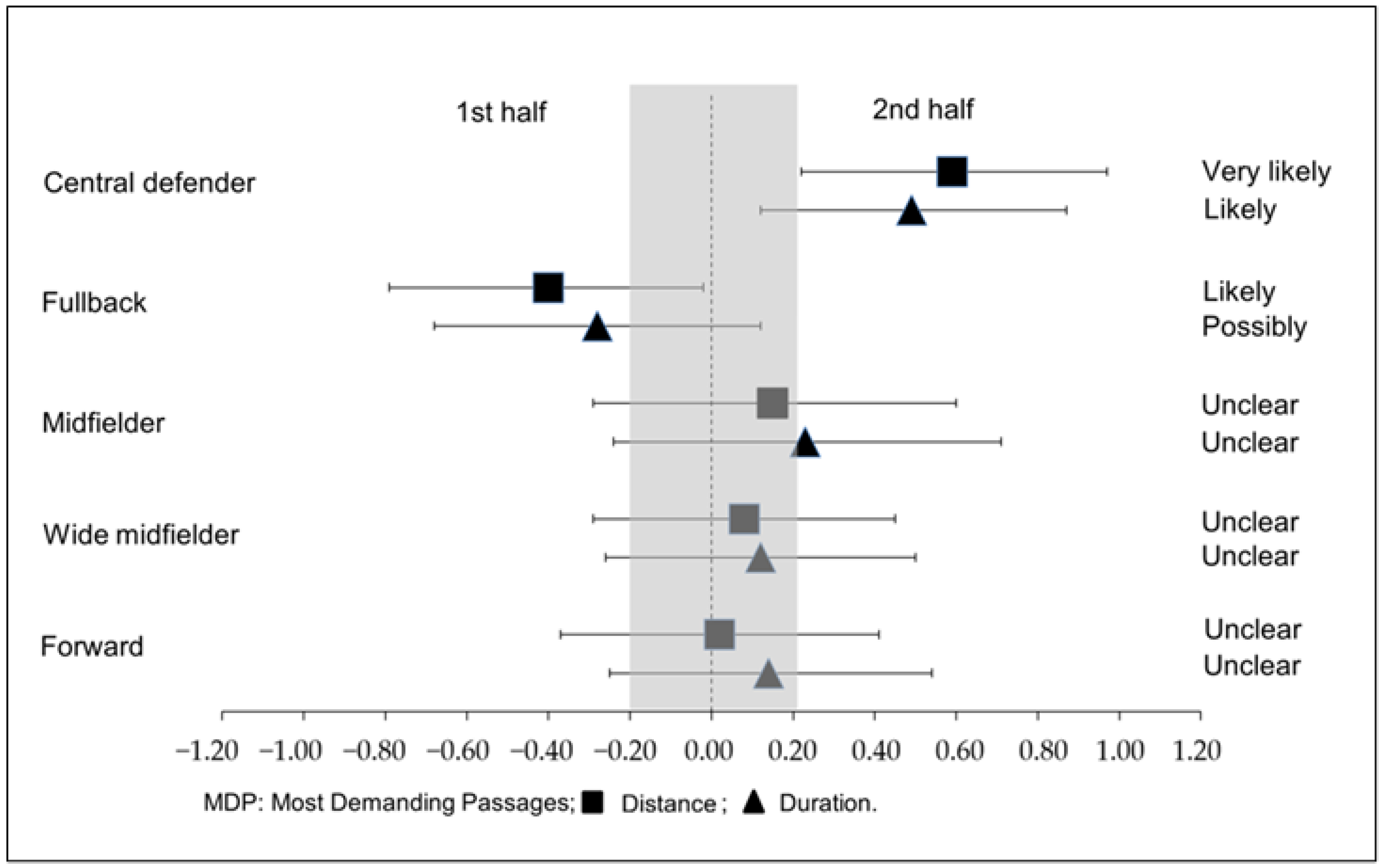 Sports 11 00072 g001