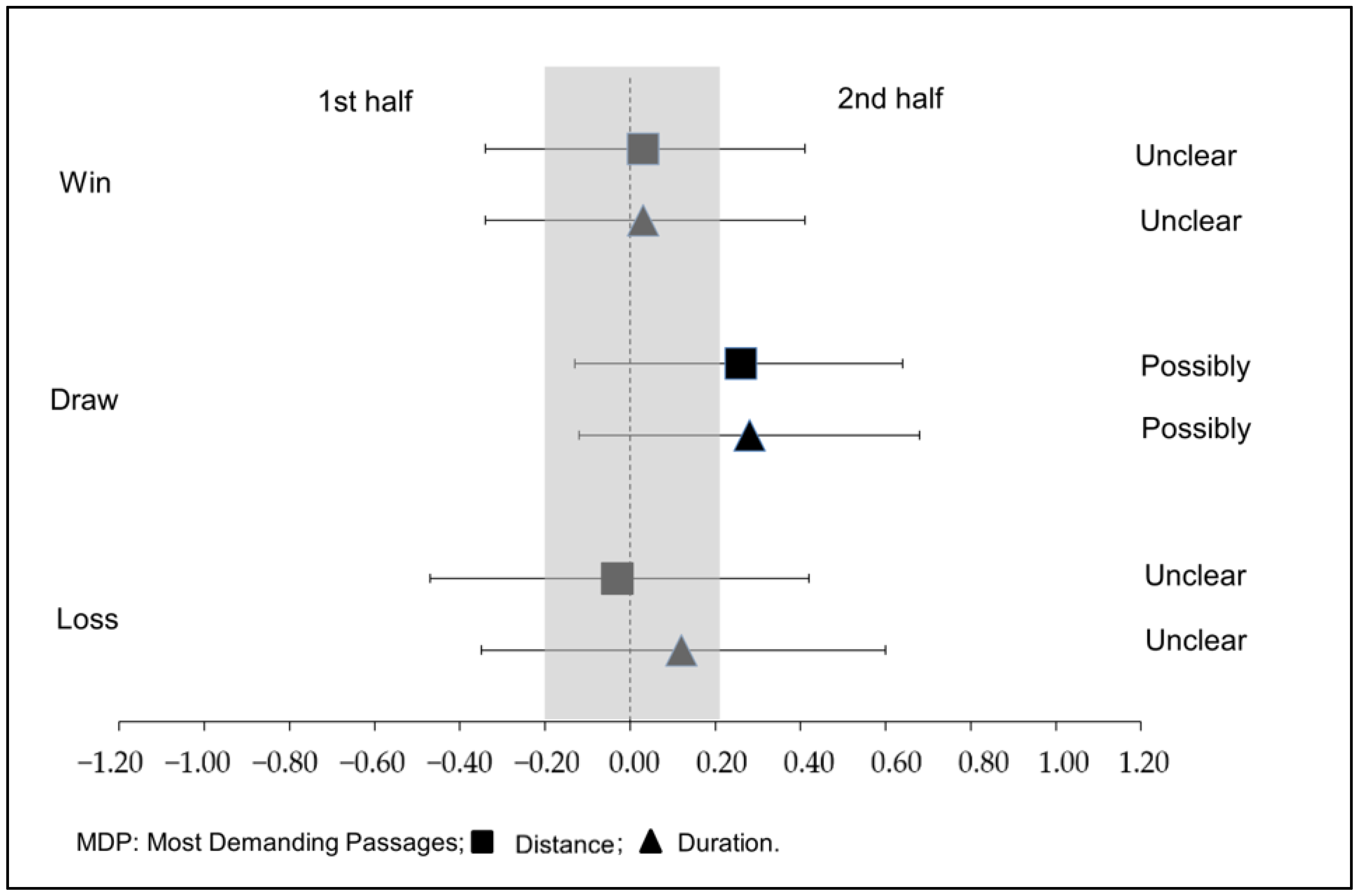 Sports 11 00072 g002