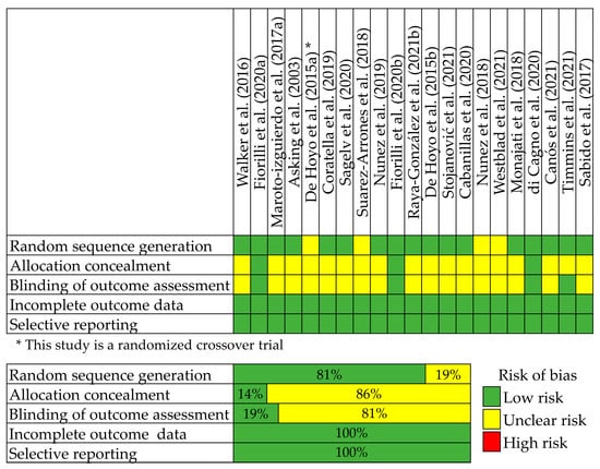 Sports 11 00076 g002