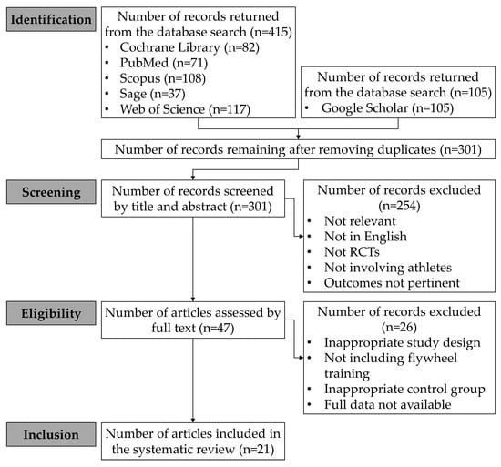 Sports 11 00076 g003