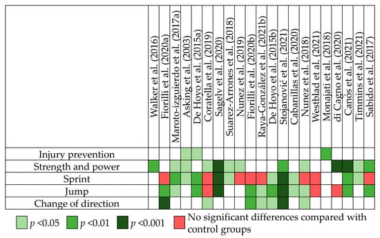 Sports 11 00076 g004