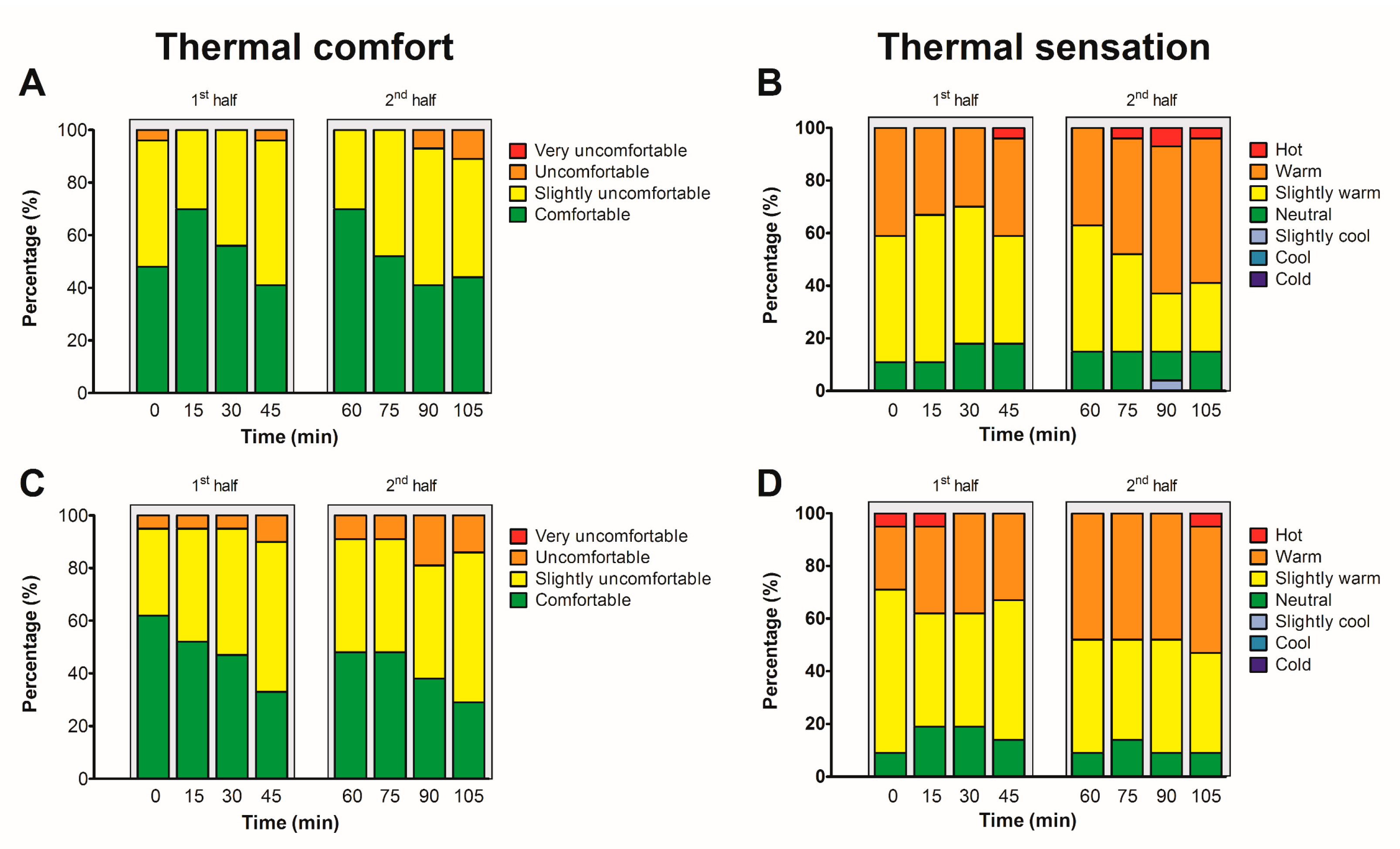 Sports 11 00078 g003 Sports 11 00078 g003
