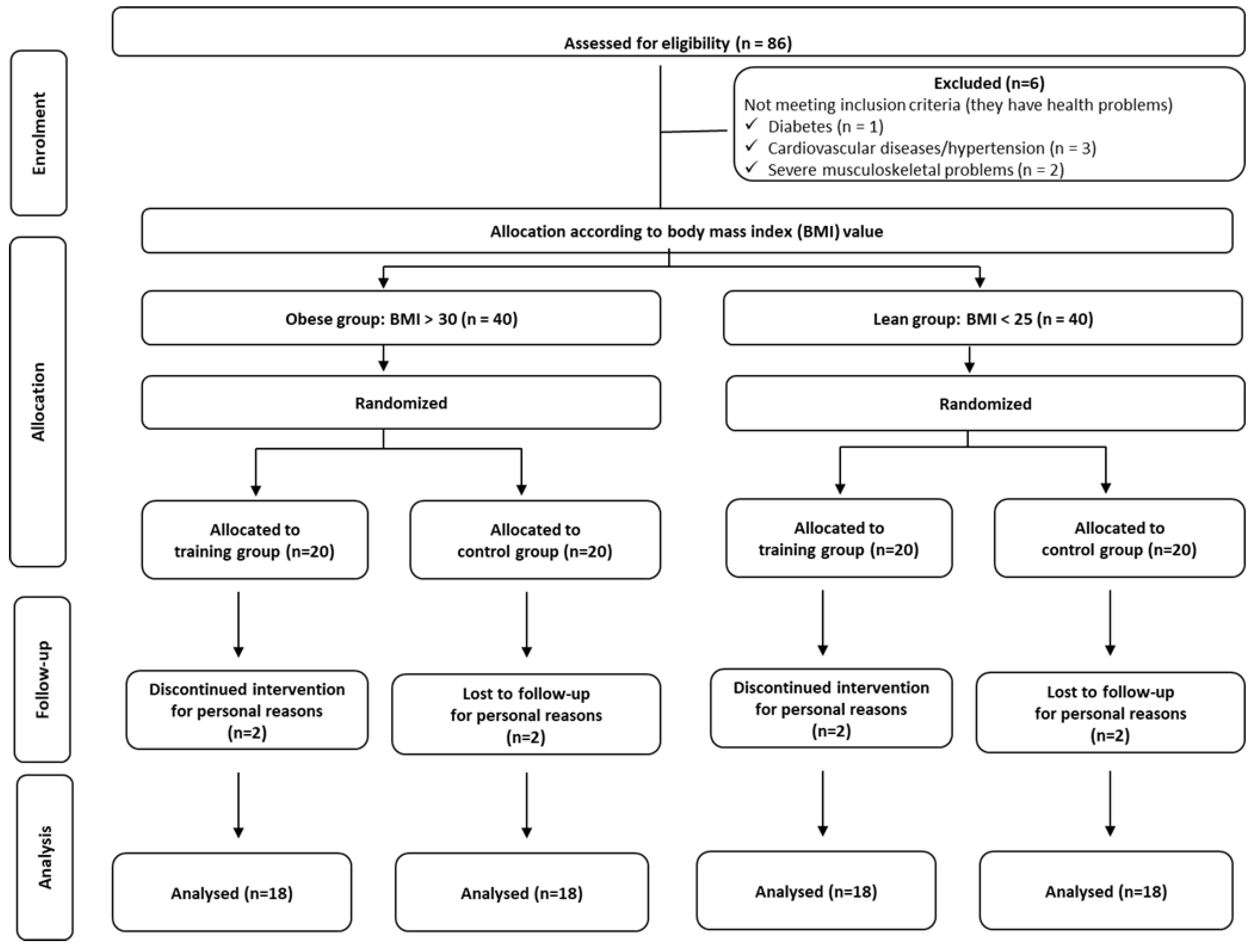 Sports 11 00082 g001