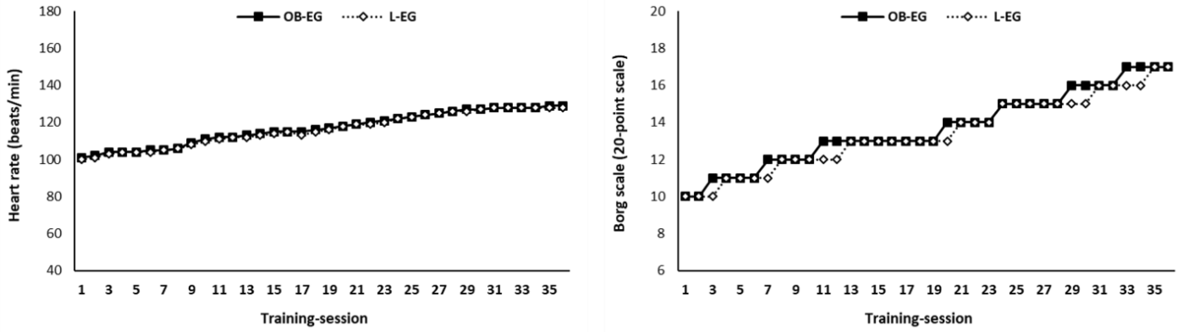 Sports 11 00082 g002