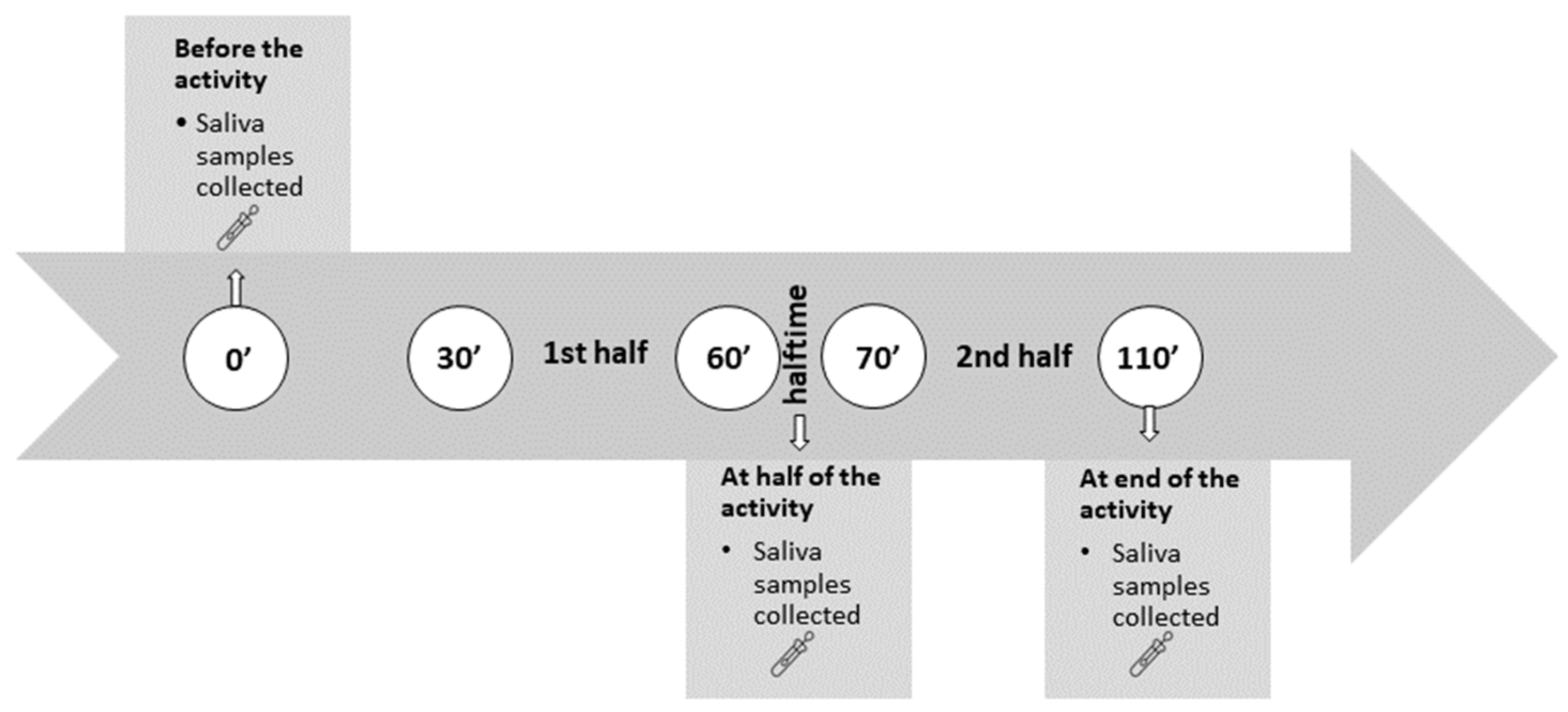 Sports 11 00083 g001