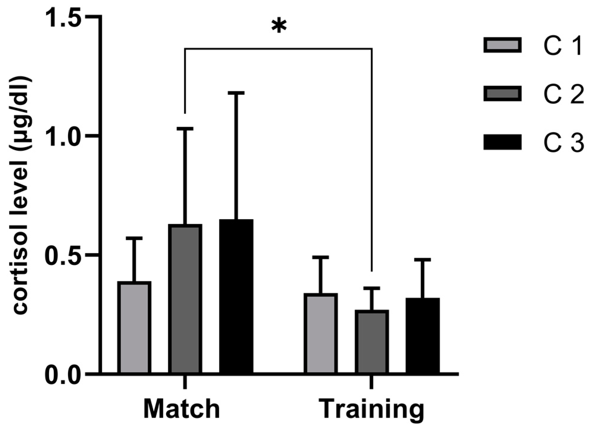 Sports 11 00083 g002