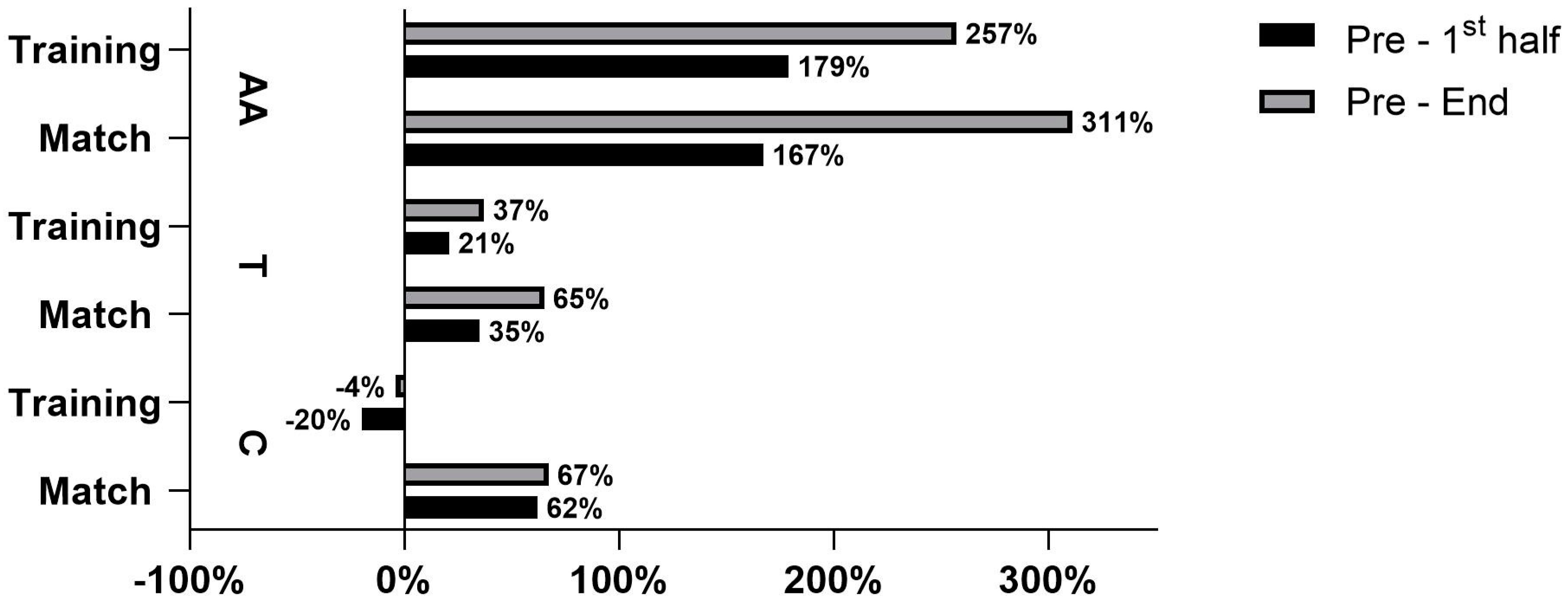 Sports 11 00083 g003