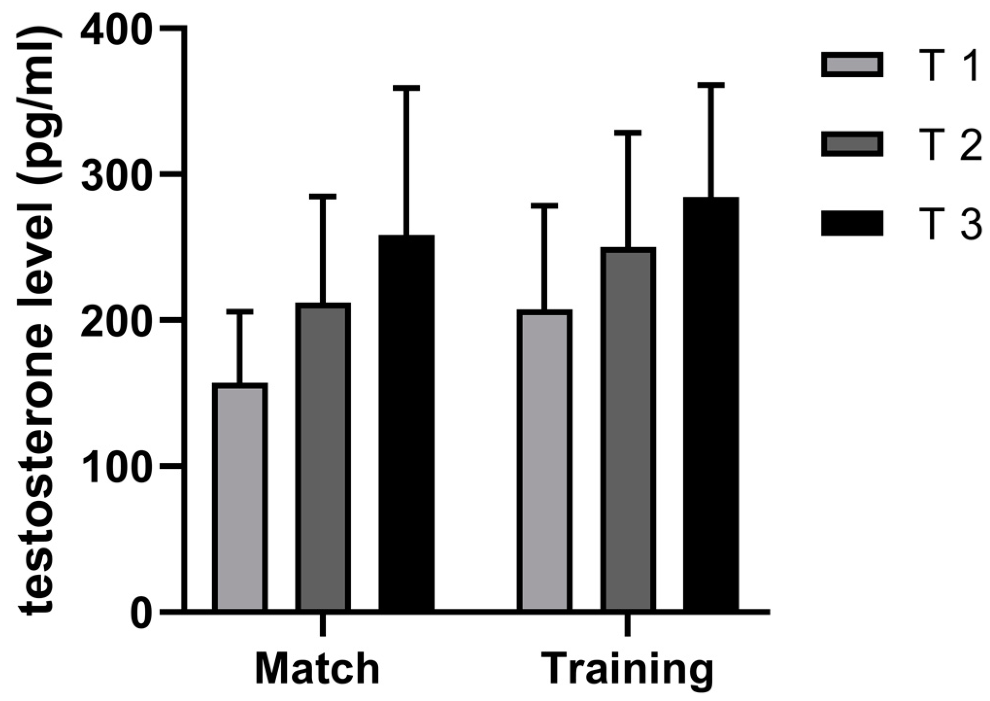 Sports 11 00083 g004