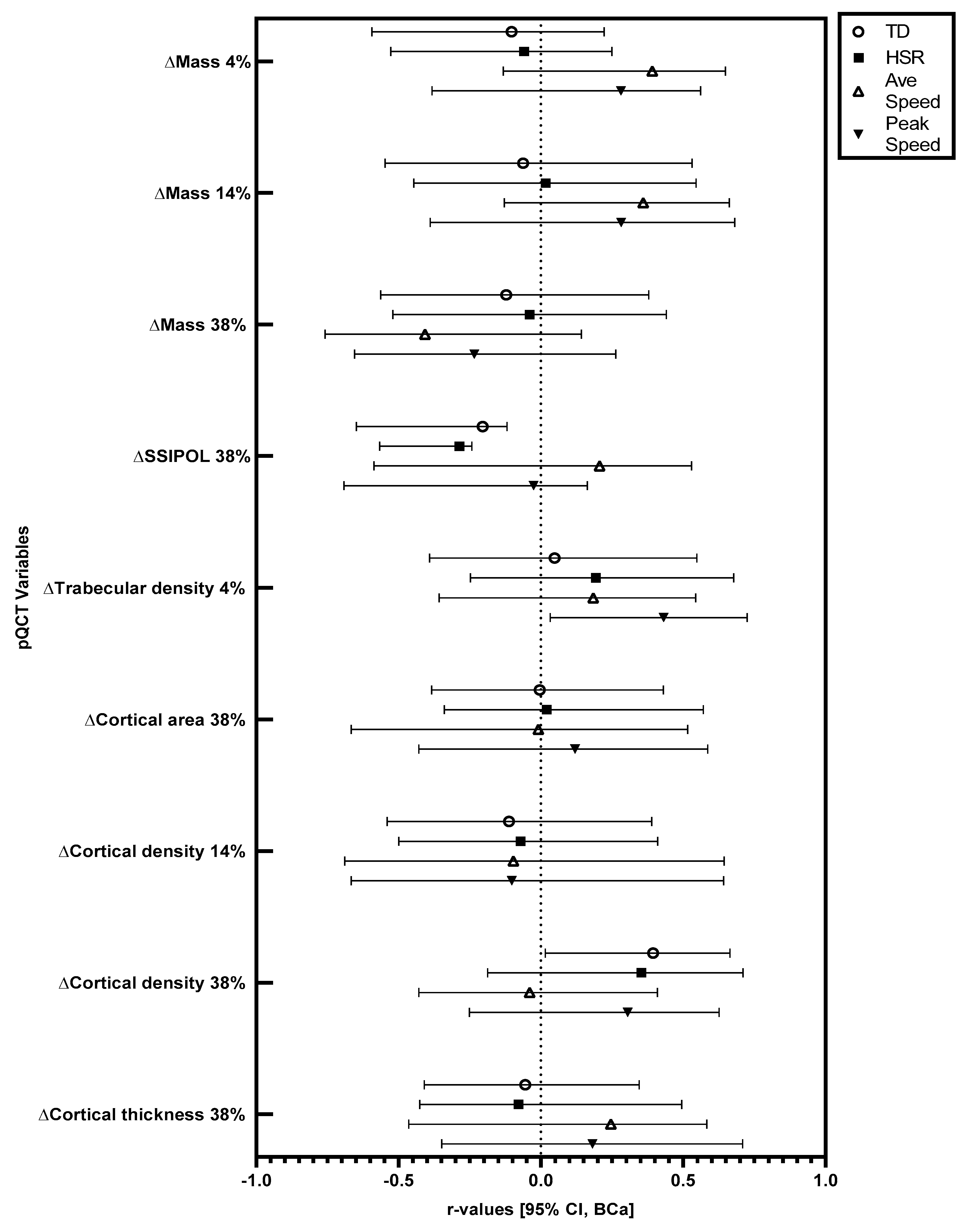 Sports 11 00086 g001