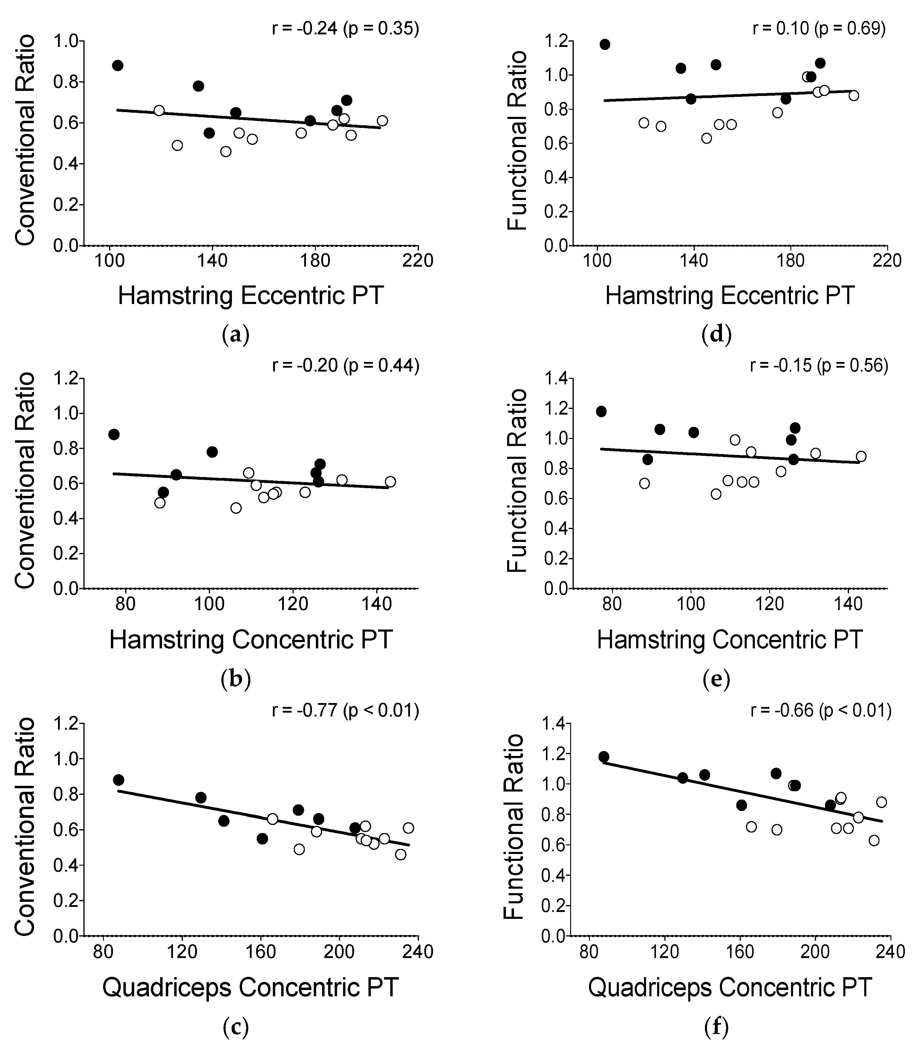 Sports 11 00089 g002