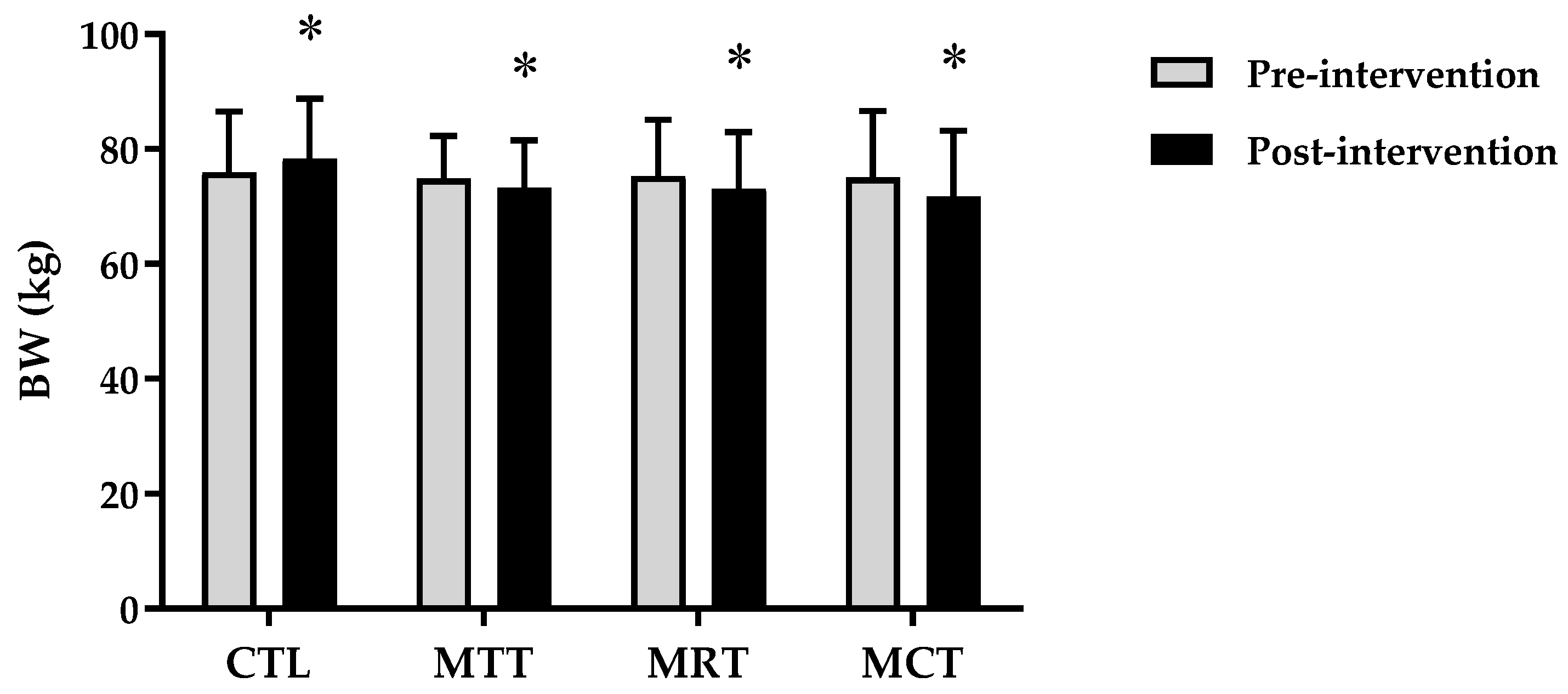 Sports 11 00090 g001