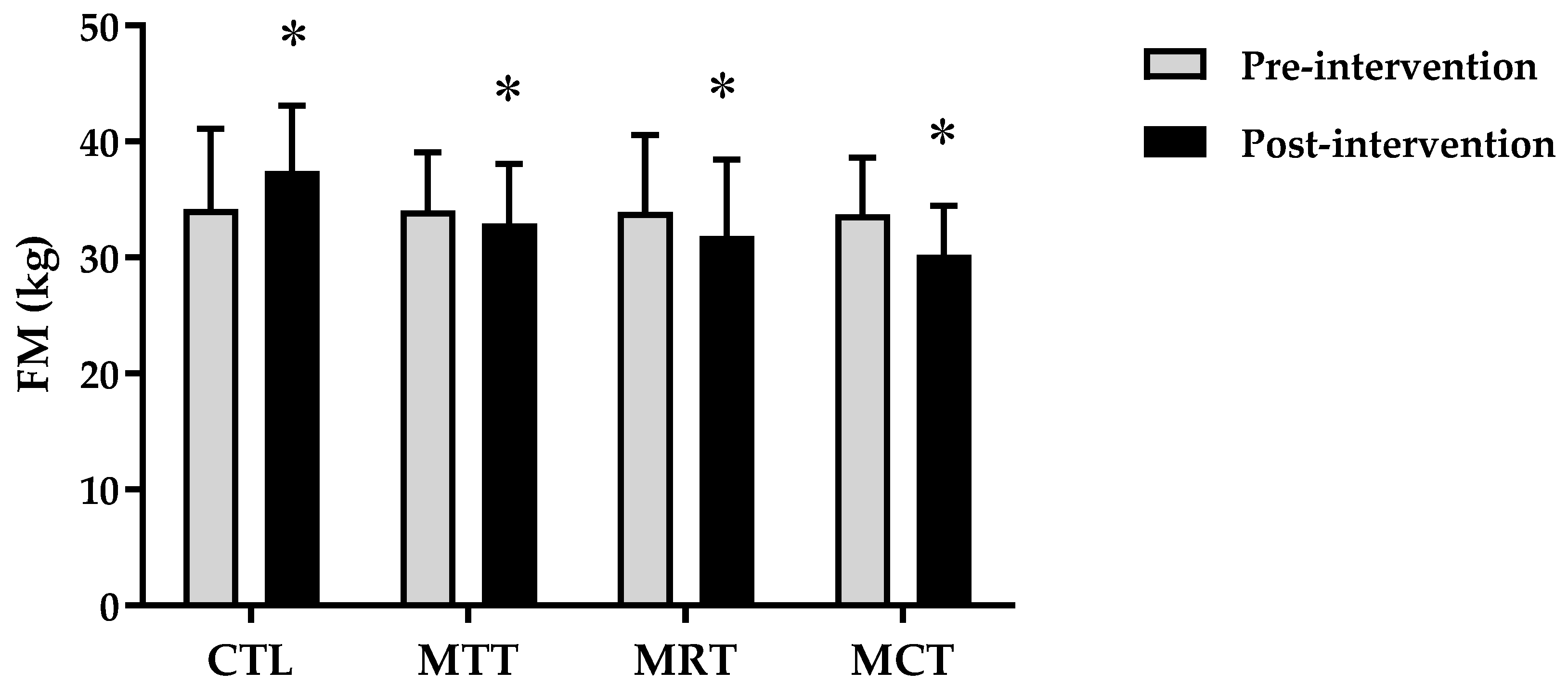 Sports 11 00090 g003