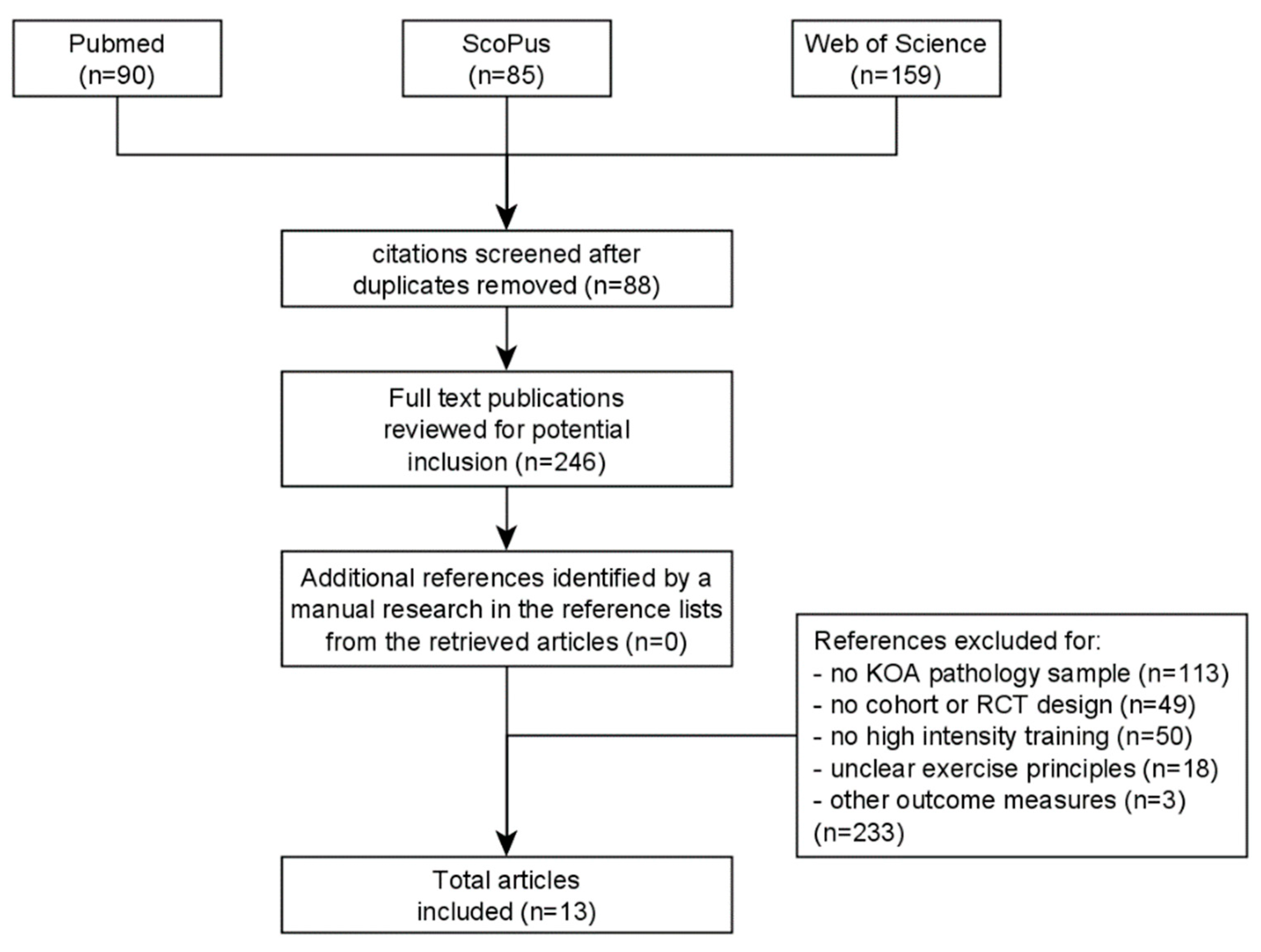 Sports 11 00091 g001