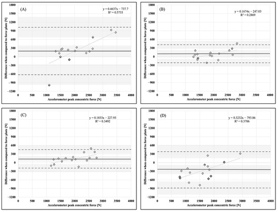 Sports 11 00092 g001