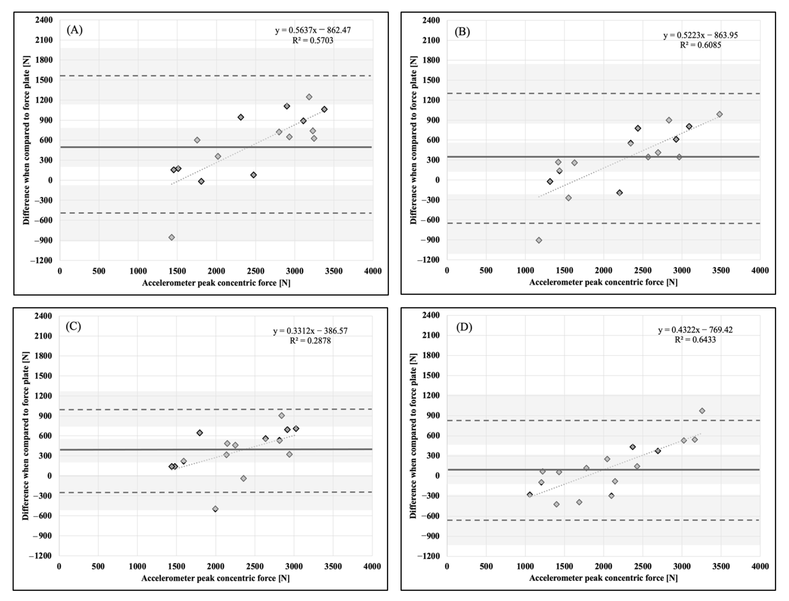 Sports 11 00092 g002