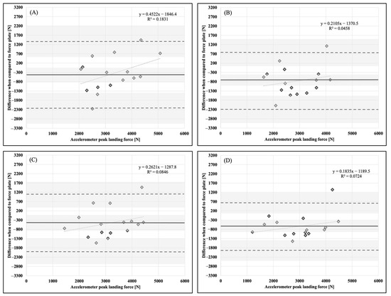 Sports 11 00092 g003