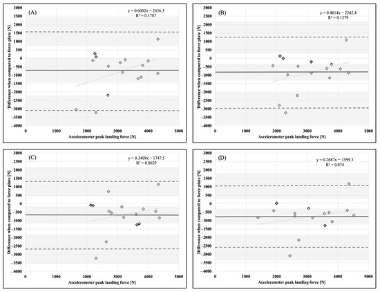 Sports 11 00092 g004