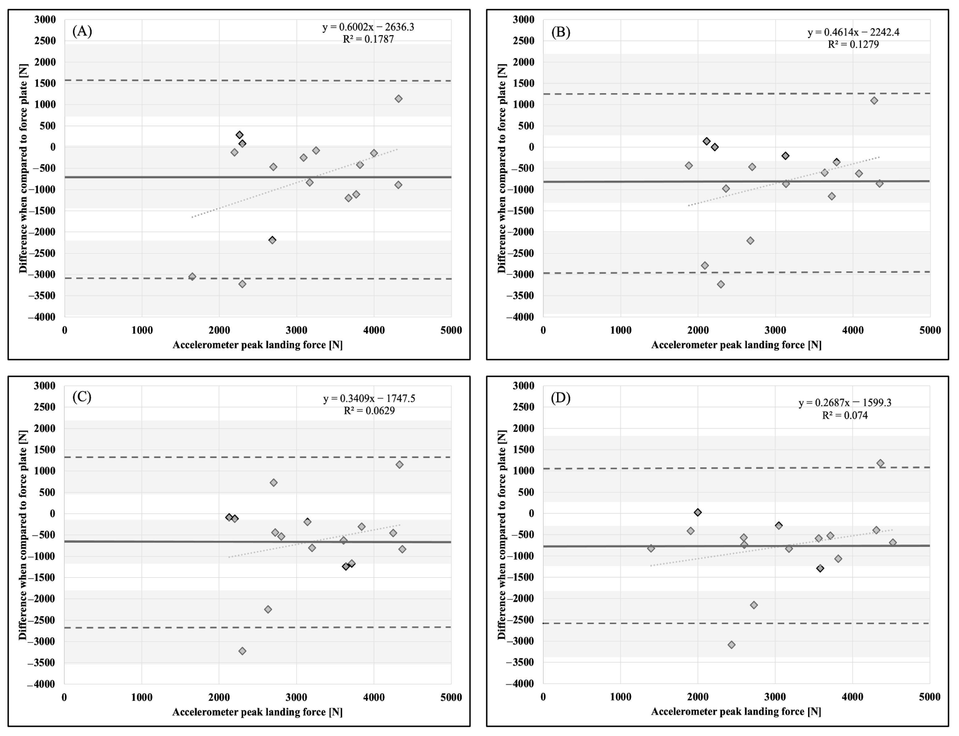 Sports 11 00092 g004