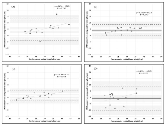 Sports 11 00092 g005